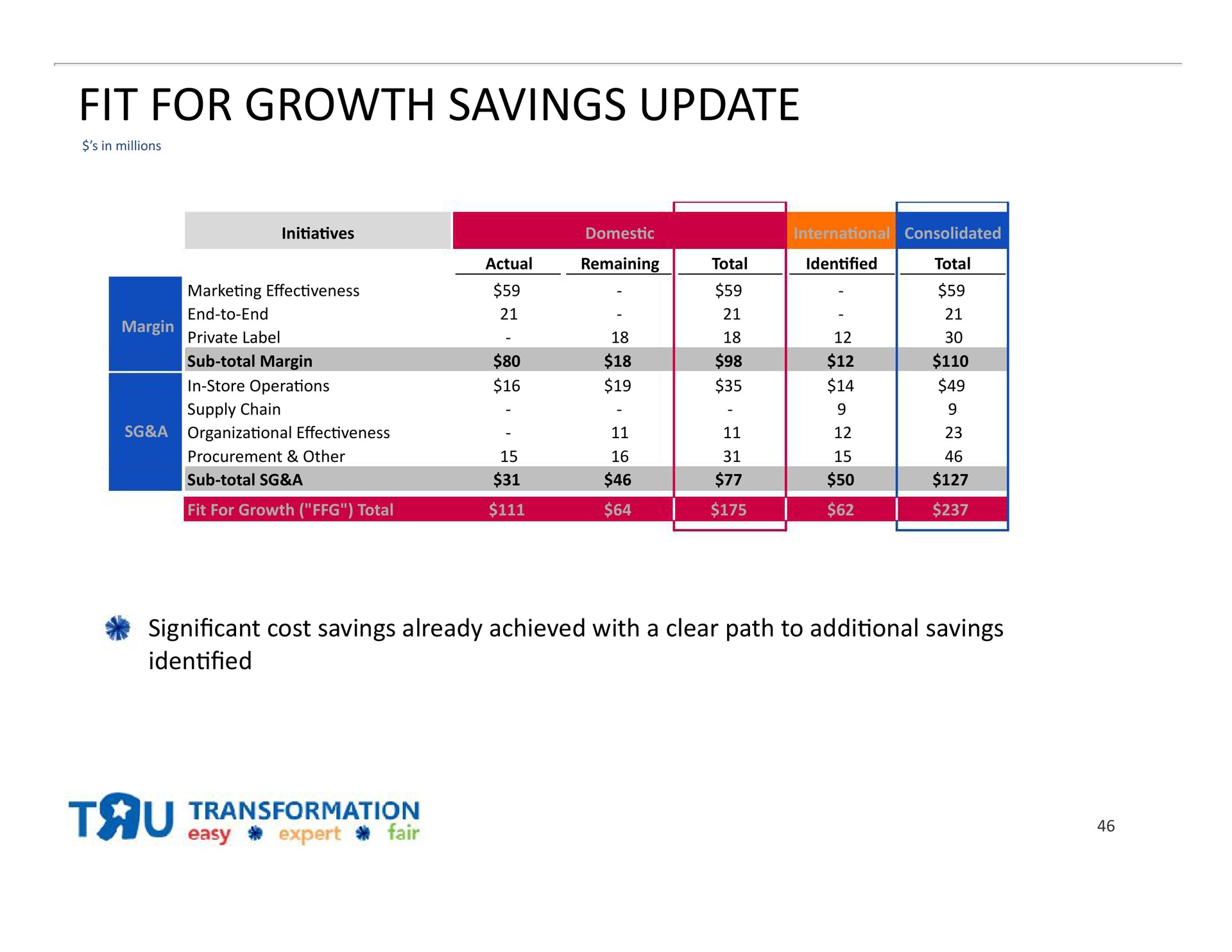 fit for growth savings update | Toys R Us