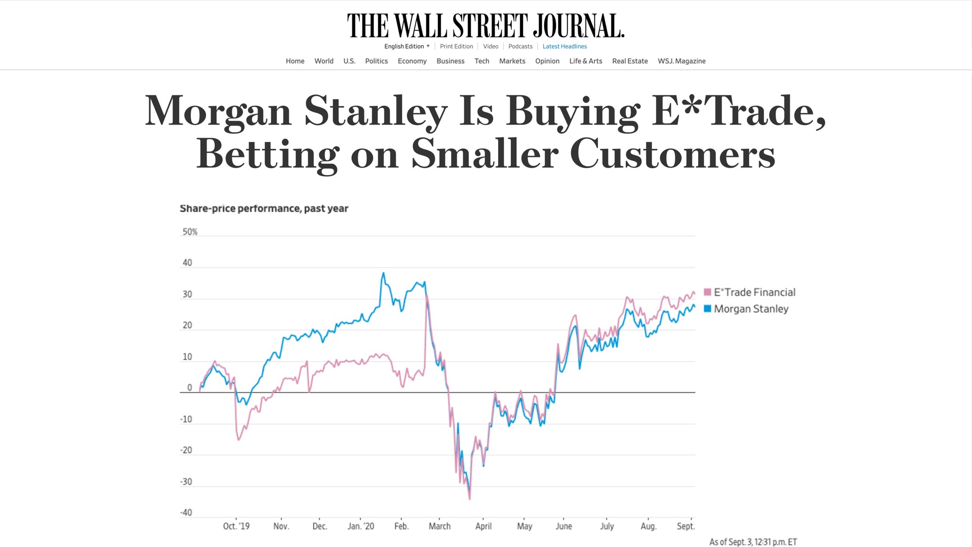 morgan is buying trade betting on smaller customers the wall street journal | Dow Jones