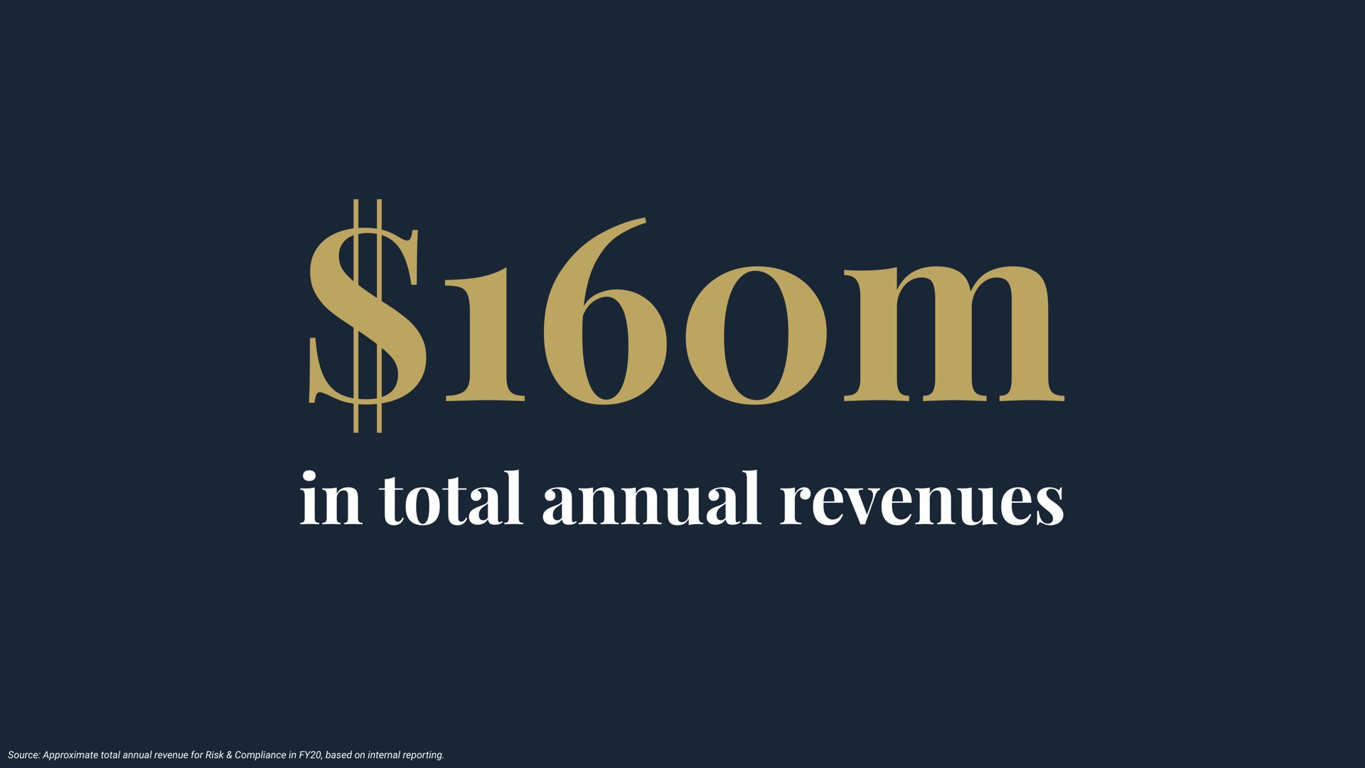 in total annual revenues toit | Dow Jones