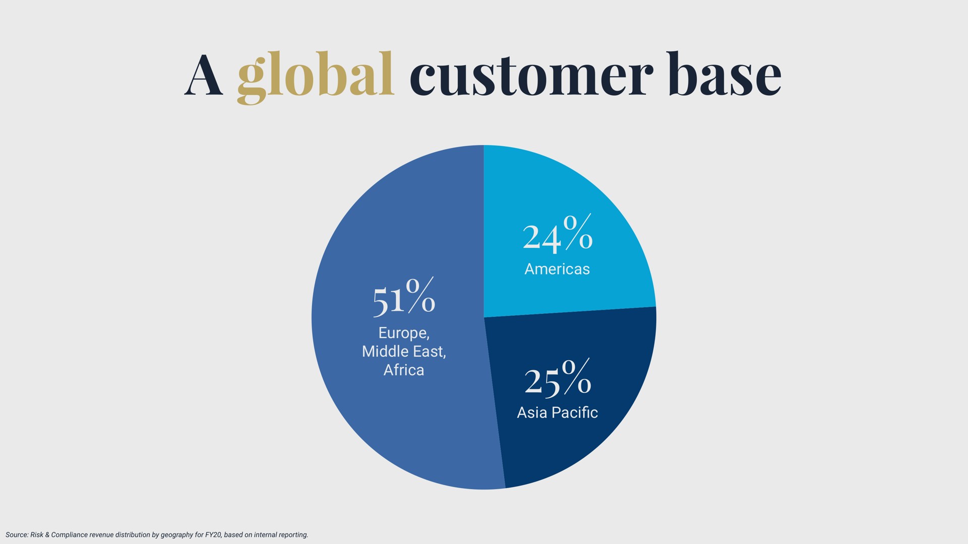 a global customer base bal | Dow Jones