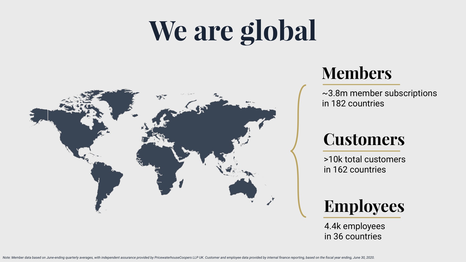 we are global members member subscriptions in countries customers total customers in countries employees employees in countries | Dow Jones