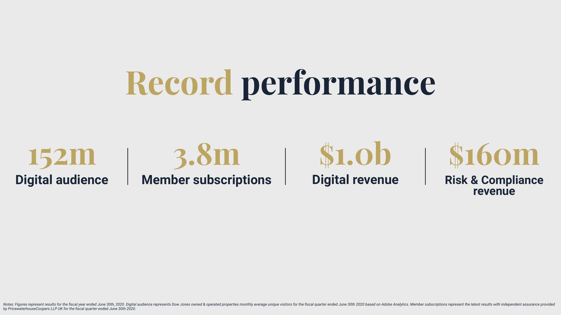 record performance digital audience member subscriptions digital revenue risk compliance | Dow Jones
