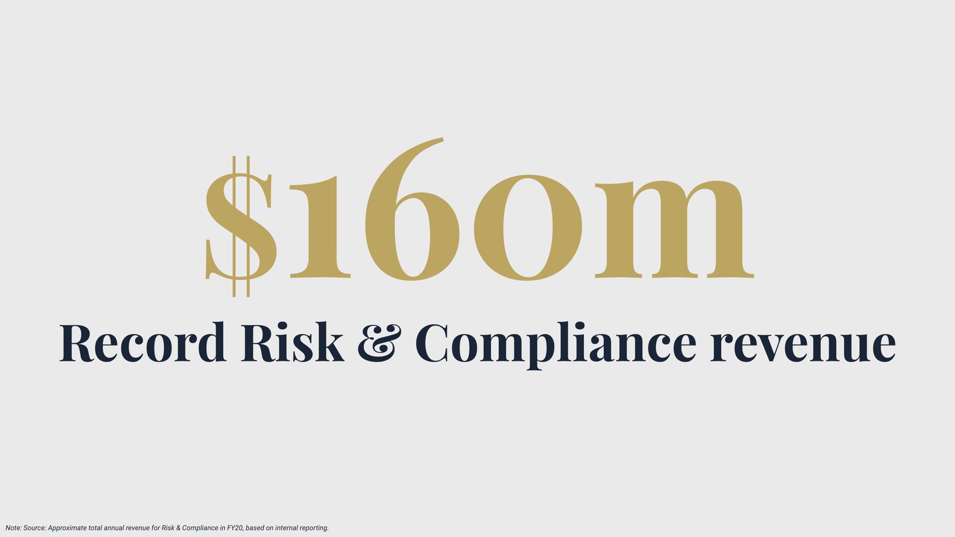 record risk compliance revenue | Dow Jones
