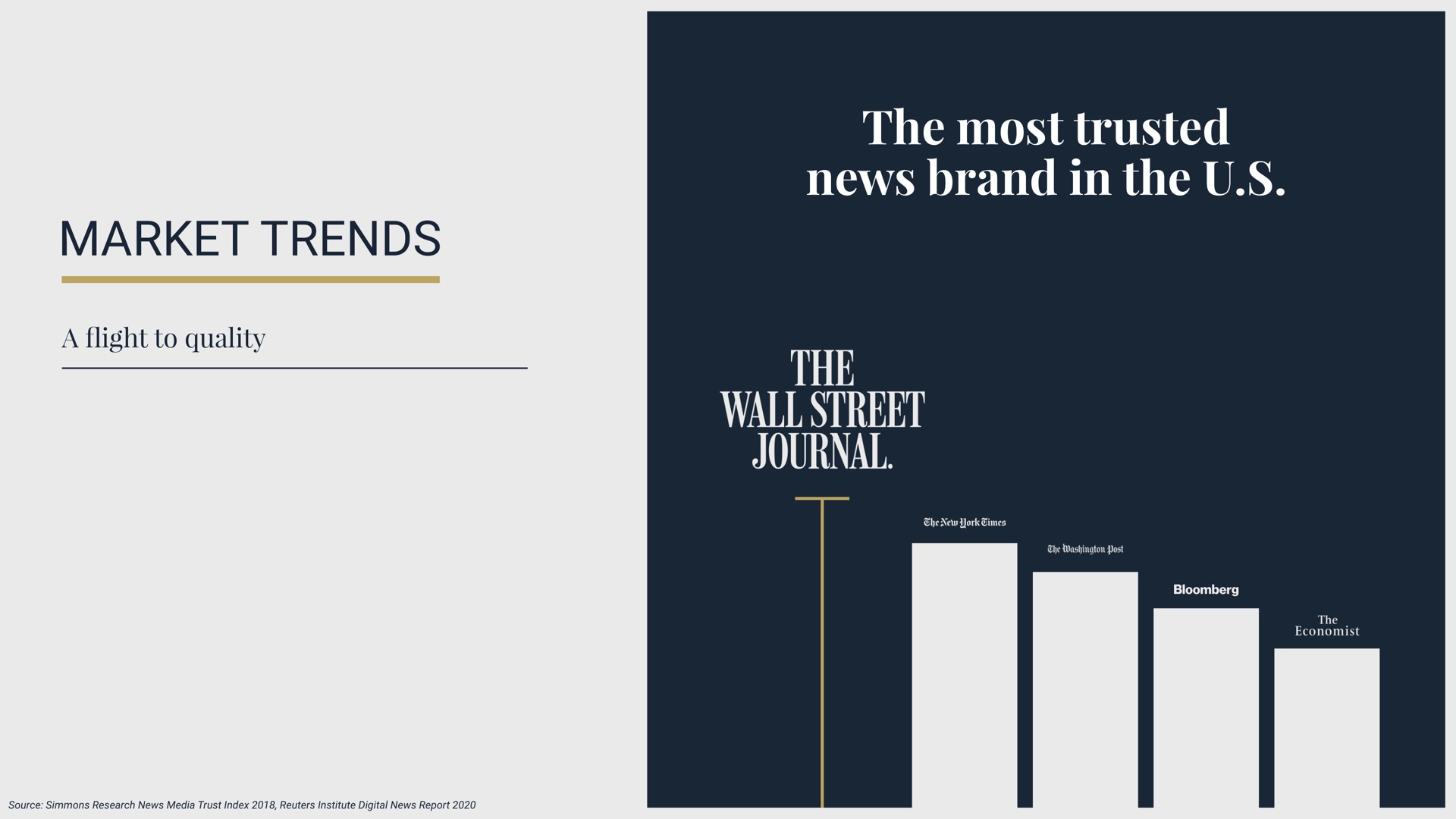 market trends a flight to quality the most trusted news brand in the the wall street | Dow Jones
