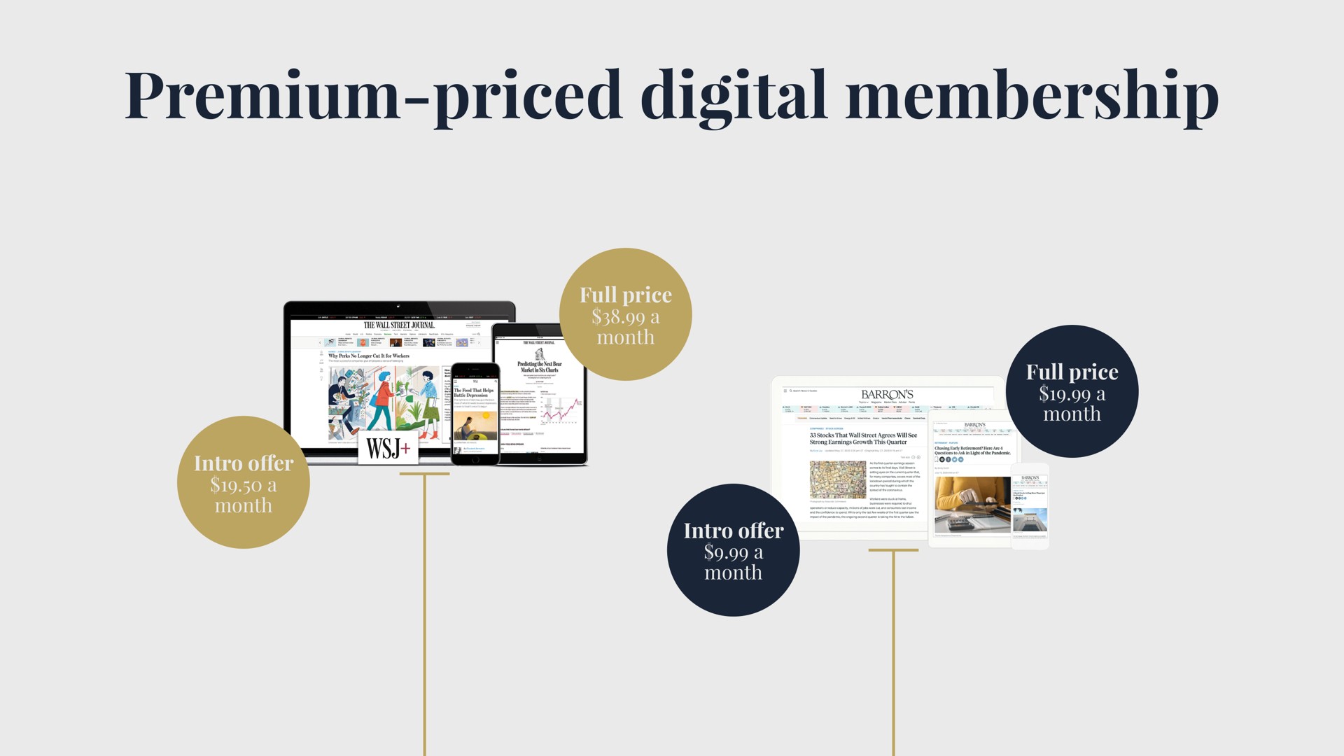 premium priced digital membership a a | Dow Jones