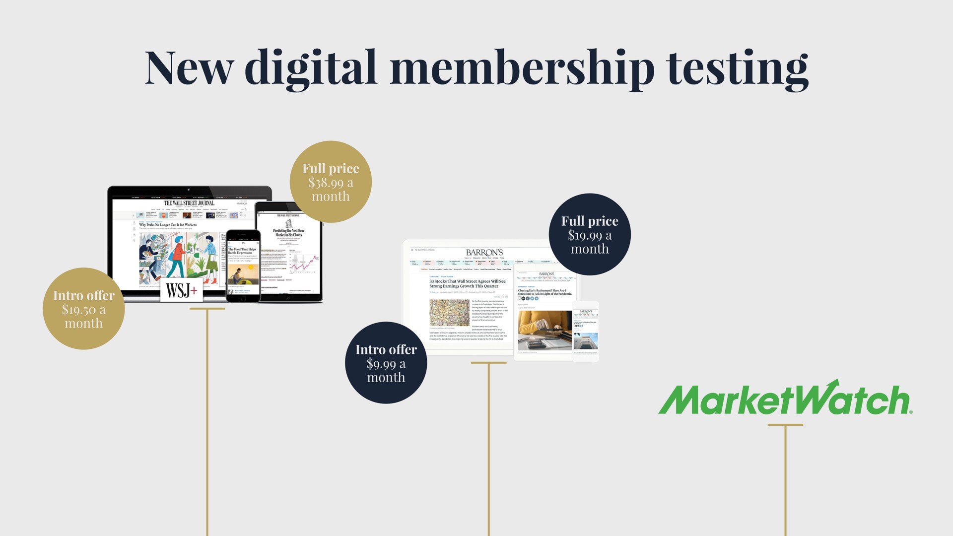 new digital membership testing a | Dow Jones