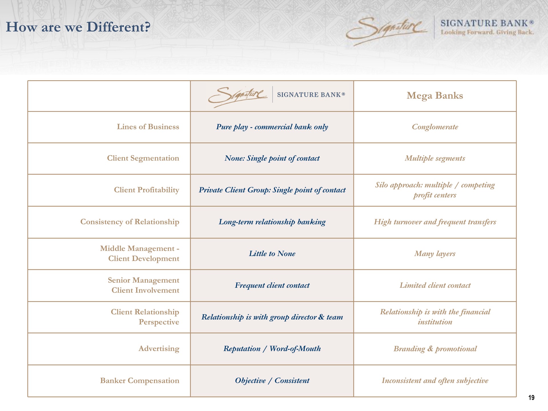 how are we different | Signature Bank