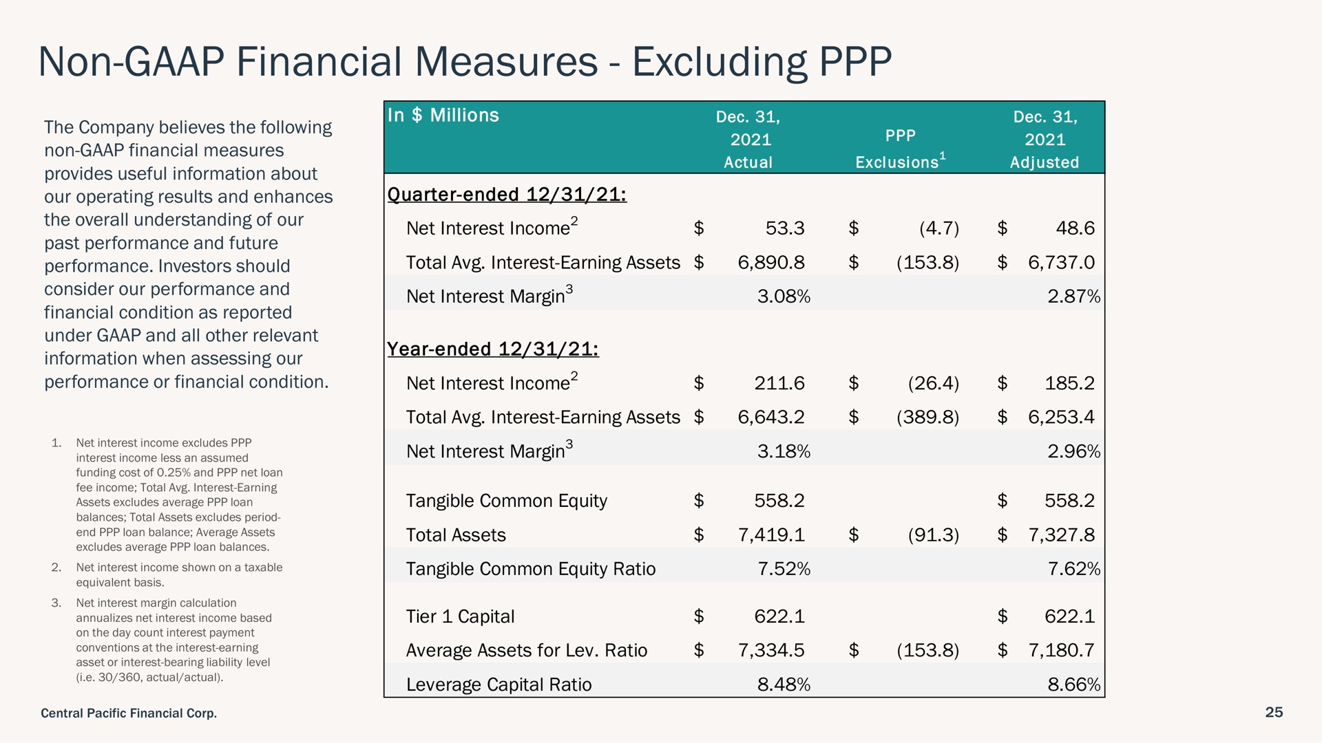 non financial measures excluding | Central Pacific Financial