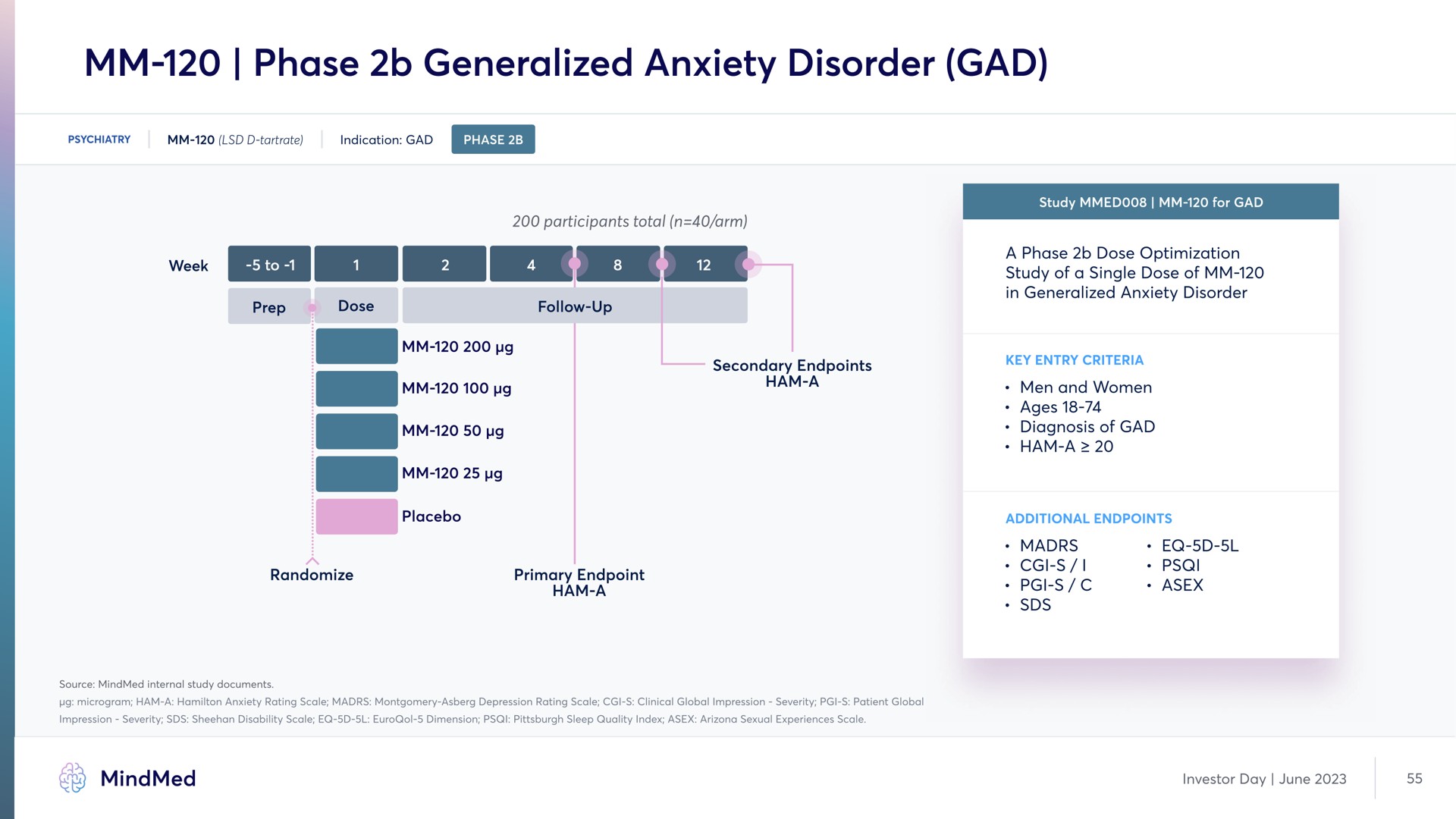 phase generalized anxiety disorder gad | MindMed