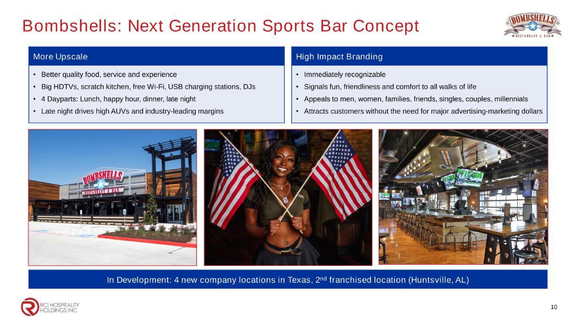 bombshells next generation sports bar concept | RCI Hospitality