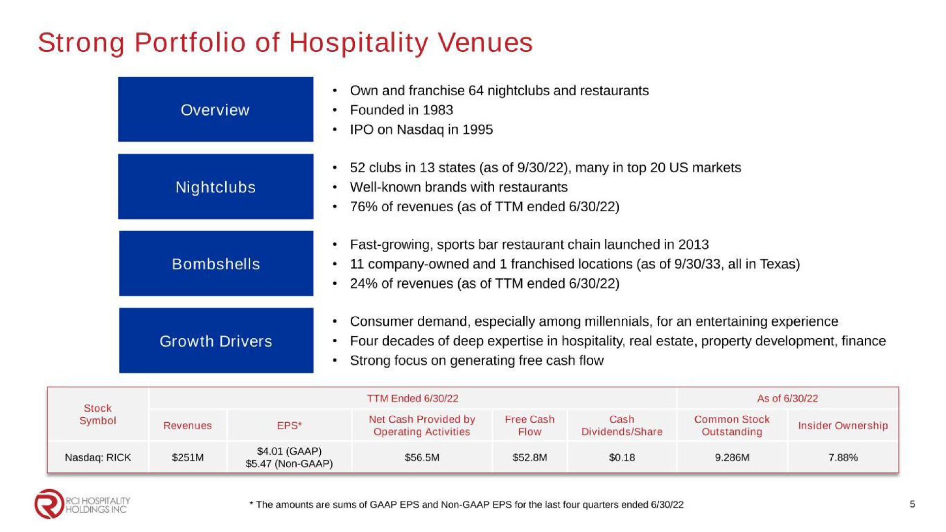 strong portfolio of hospitality venues | RCI Hospitality