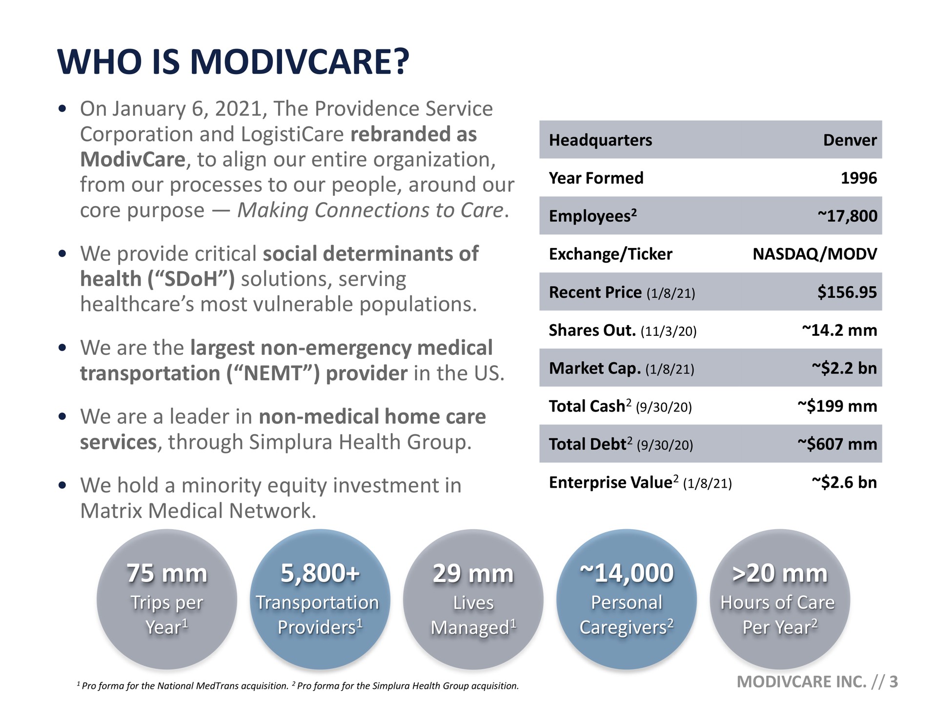 who is | ModivCare