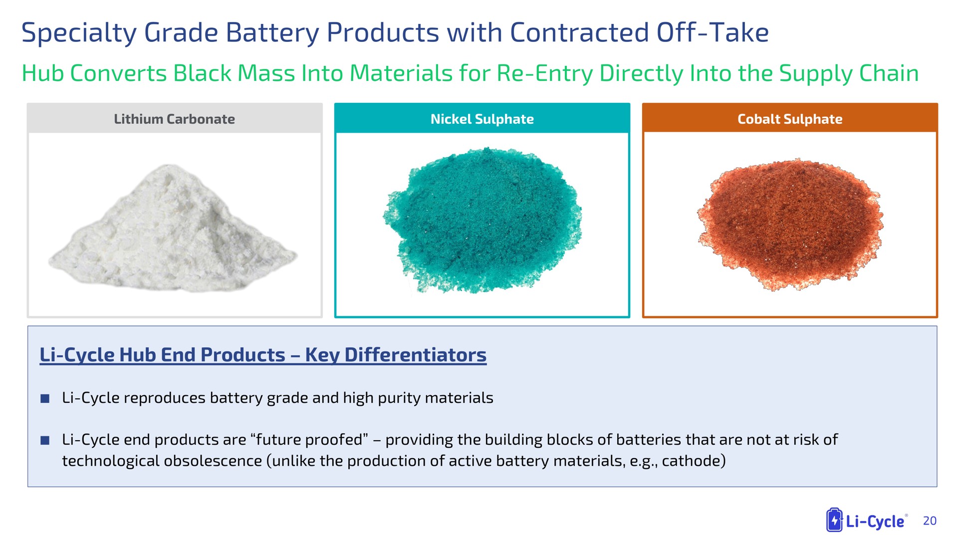 specialty grade battery products with contracted off take hub converts black mass into materials for entry directly into the supply chain | Li-Cycle