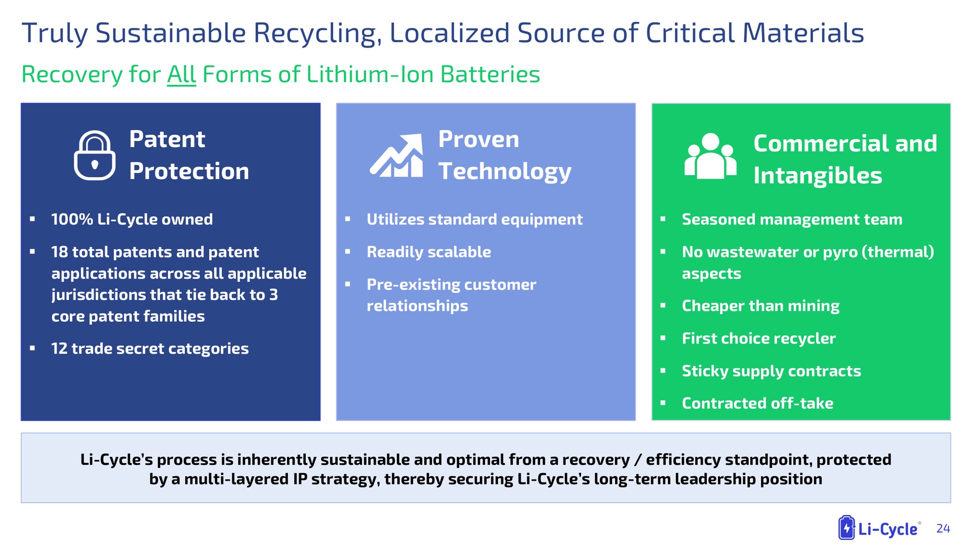 truly sustainable recycling localized source of critical materials recovery for all forms of lithium ion batteries patent protection proven technology commercial and intangibles lithium areal a a pee yee lar | Li-Cycle