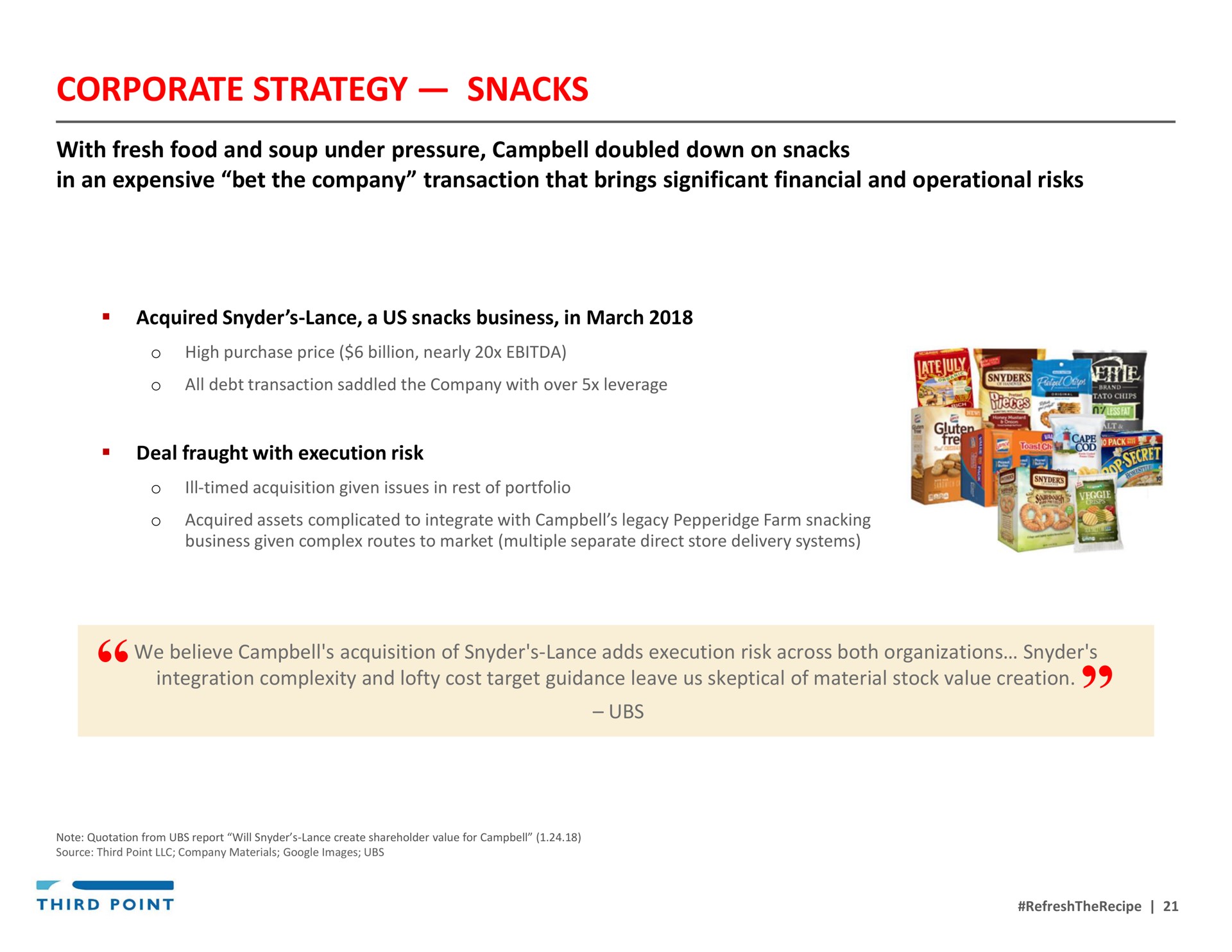corporate strategy snacks | Third Point Management
