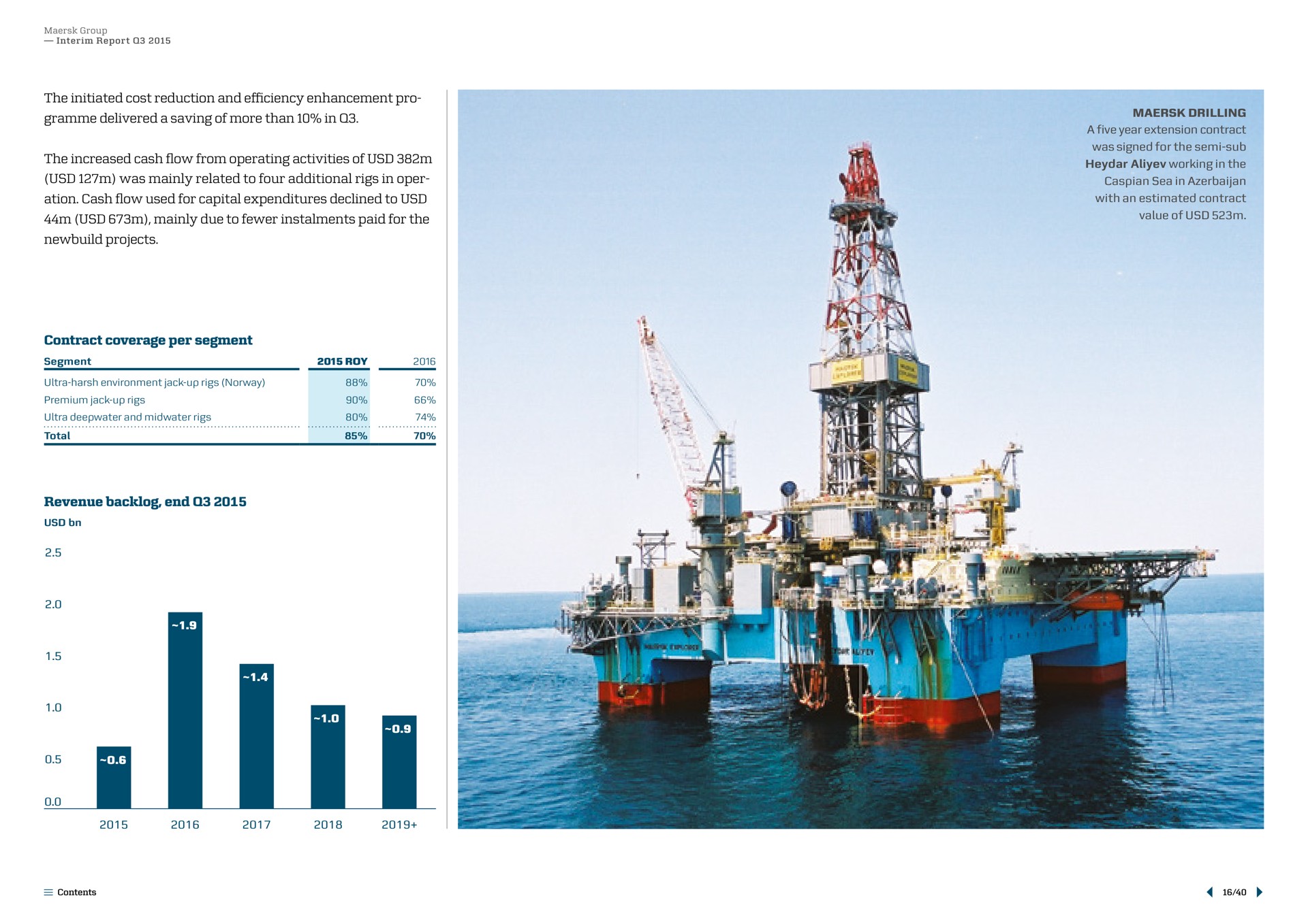 gramme delivered a saving of more than in the increased cash flow from operating activities of was mainly related to four additional rigs in contract coverage per segment revenue backlog end | Maersk