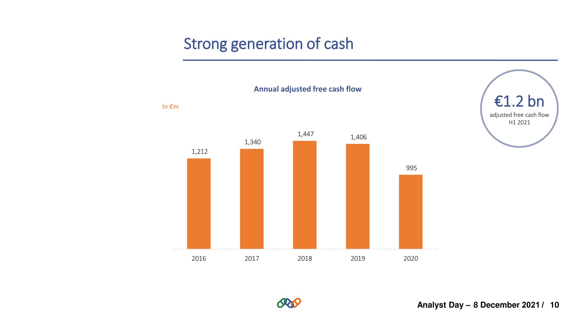 strong generation of cash | Hermes