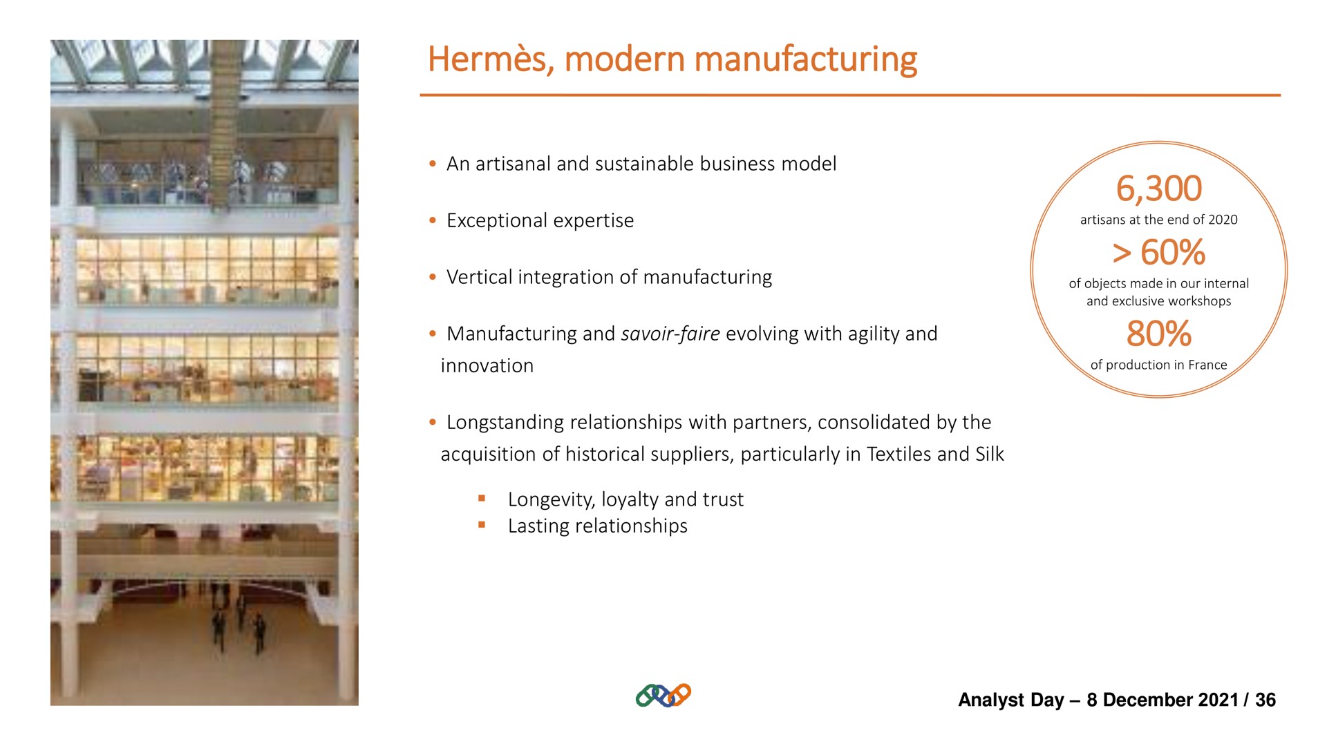 modern manufacturing | Hermes