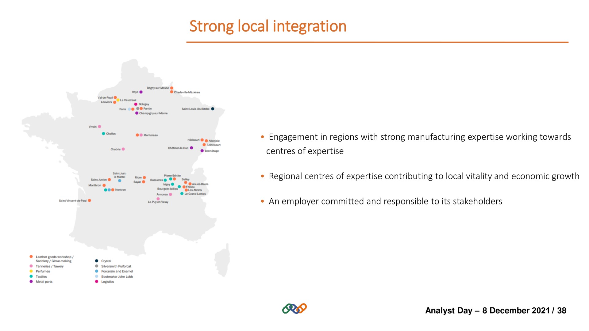 strong local integration | Hermes