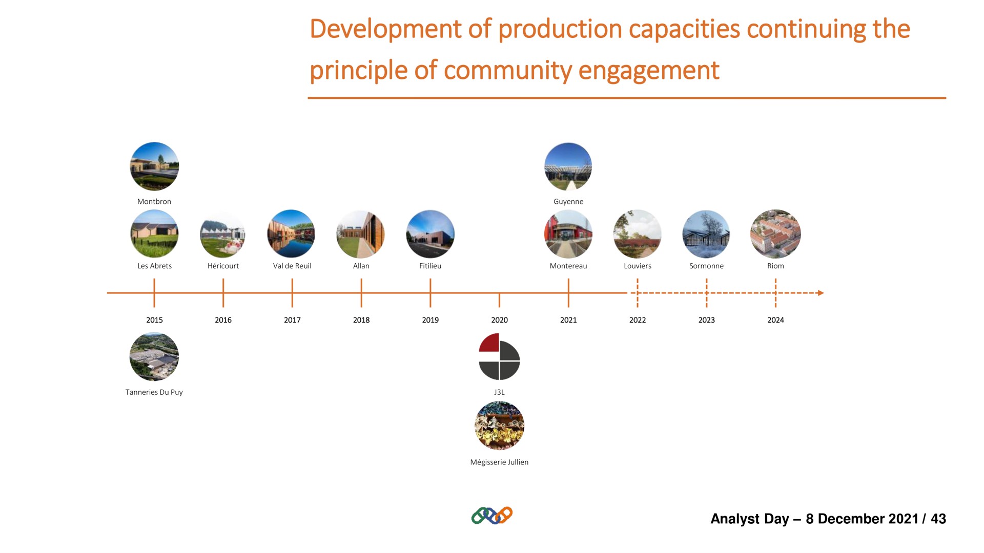 development of production capacities continuing the principle of community engagement | Hermes