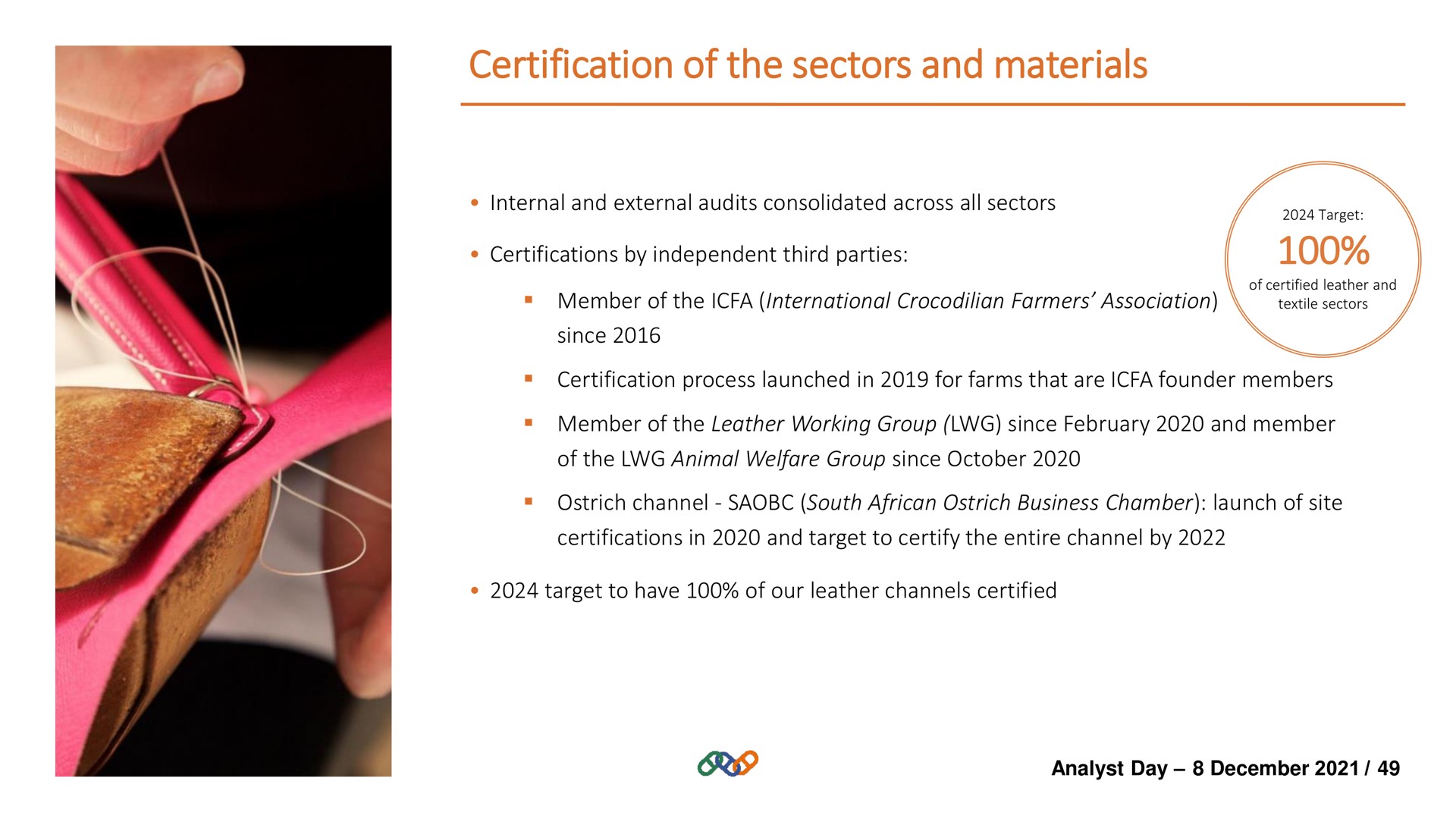 certification of the sectors and materials | Hermes