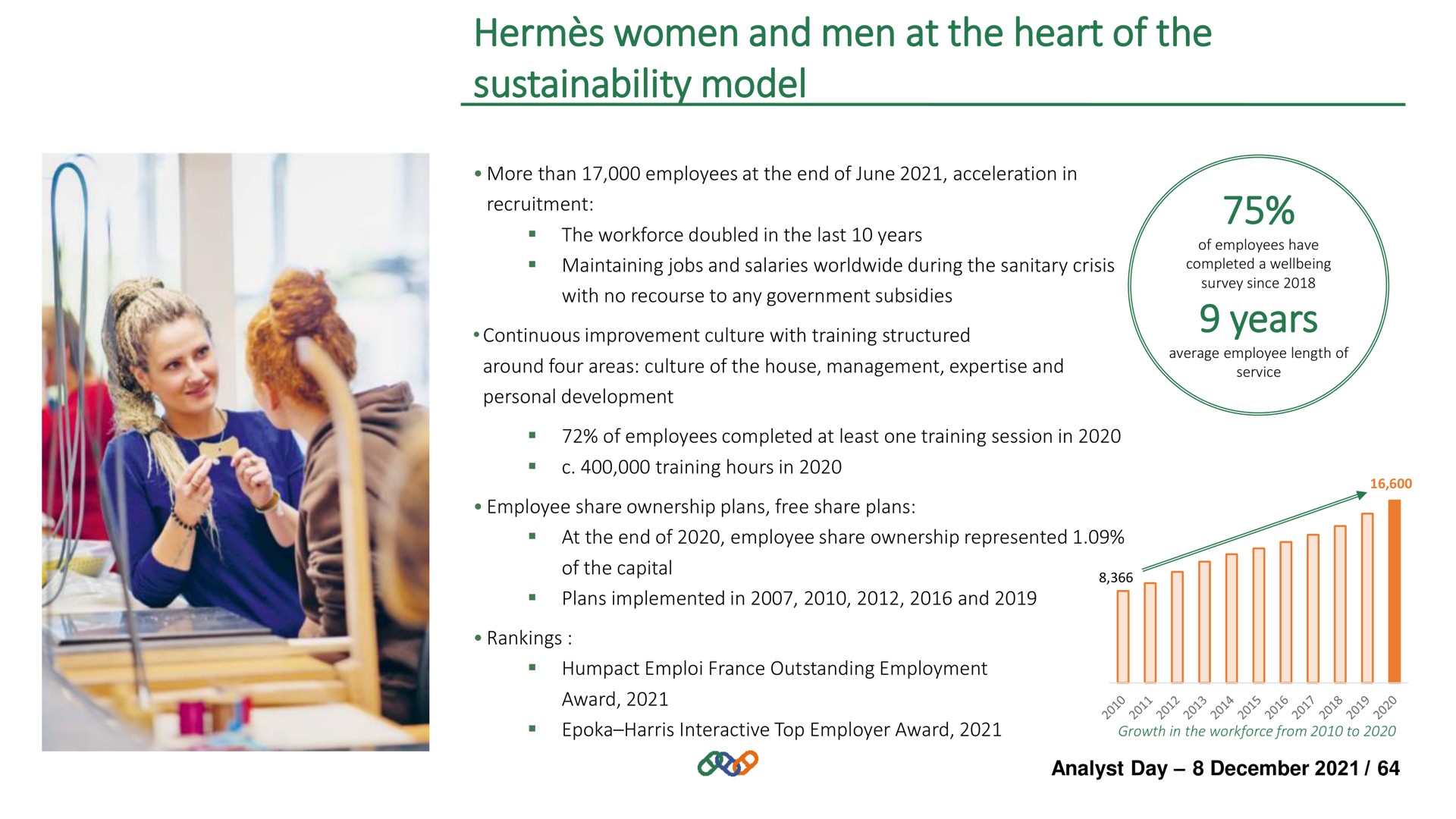 women and men at the heart of the model years | Hermes