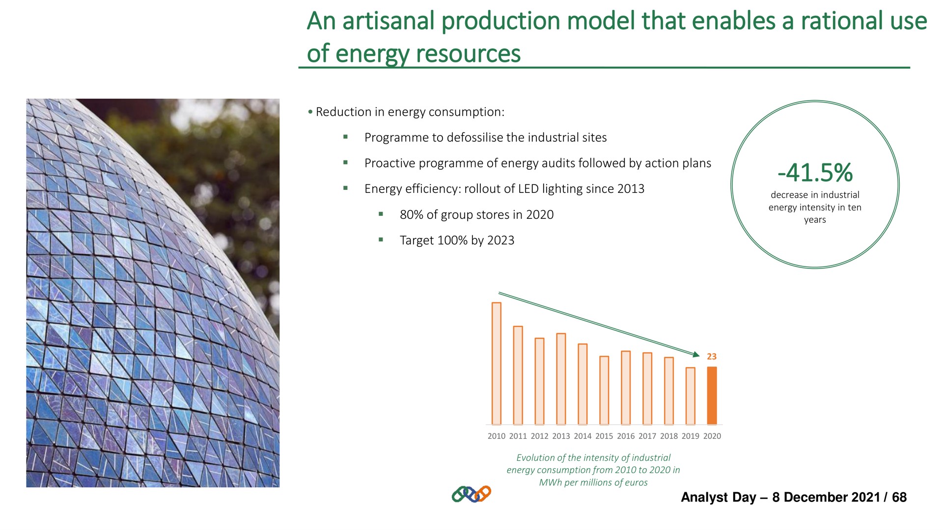 an production model that enables a rational use of energy resources | Hermes