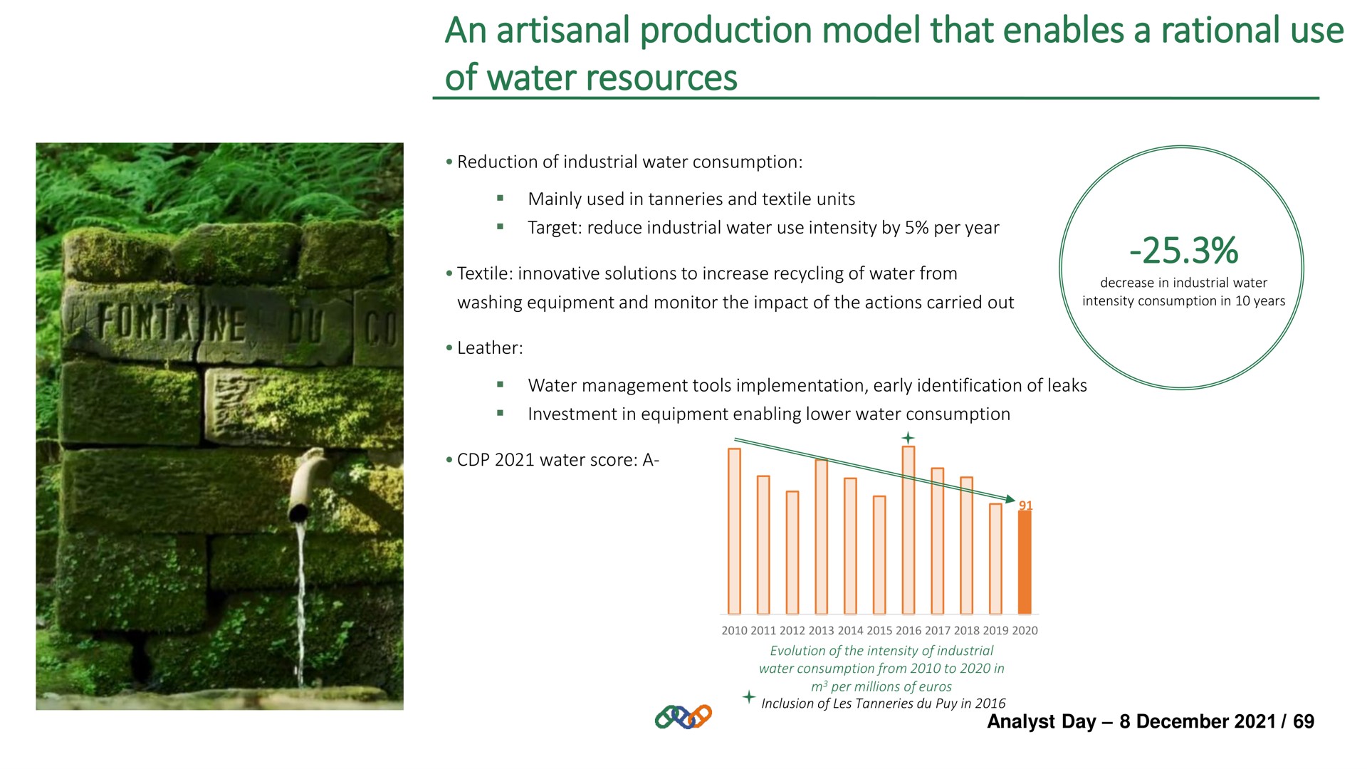 an production model that enables a rational use of water resources | Hermes