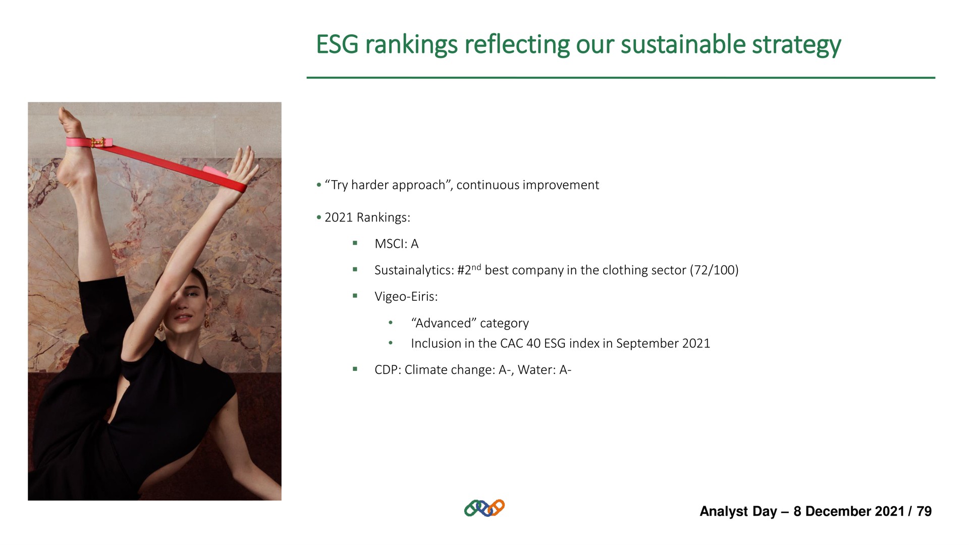 rankings reflecting our sustainable strategy | Hermes