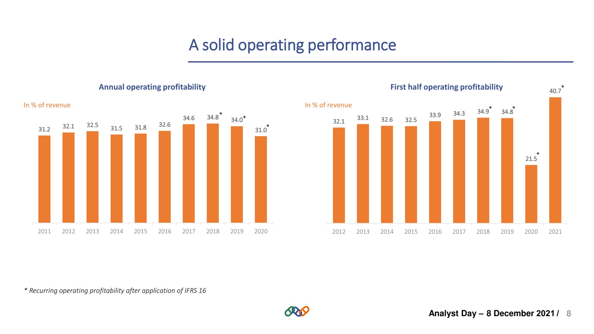 a solid operating performance | Hermes