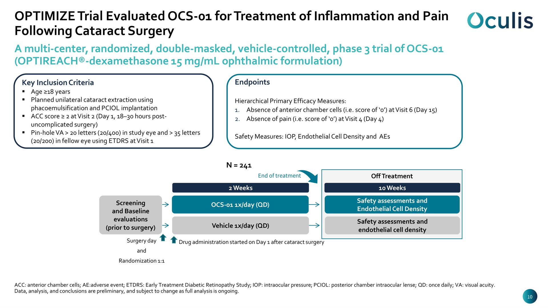 optimize trial evaluated for treatment of inflammation and pain following cataract surgery | Oculis