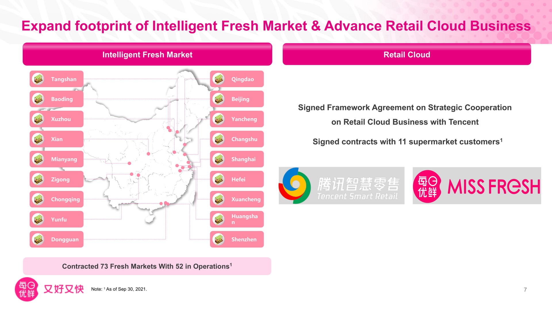 expand footprint of intelligent fresh market advance retail cloud business miss | Missfresh