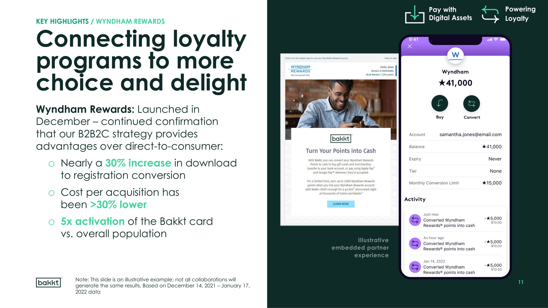 connecting loyalty programs to more choice and delight | Bakkt