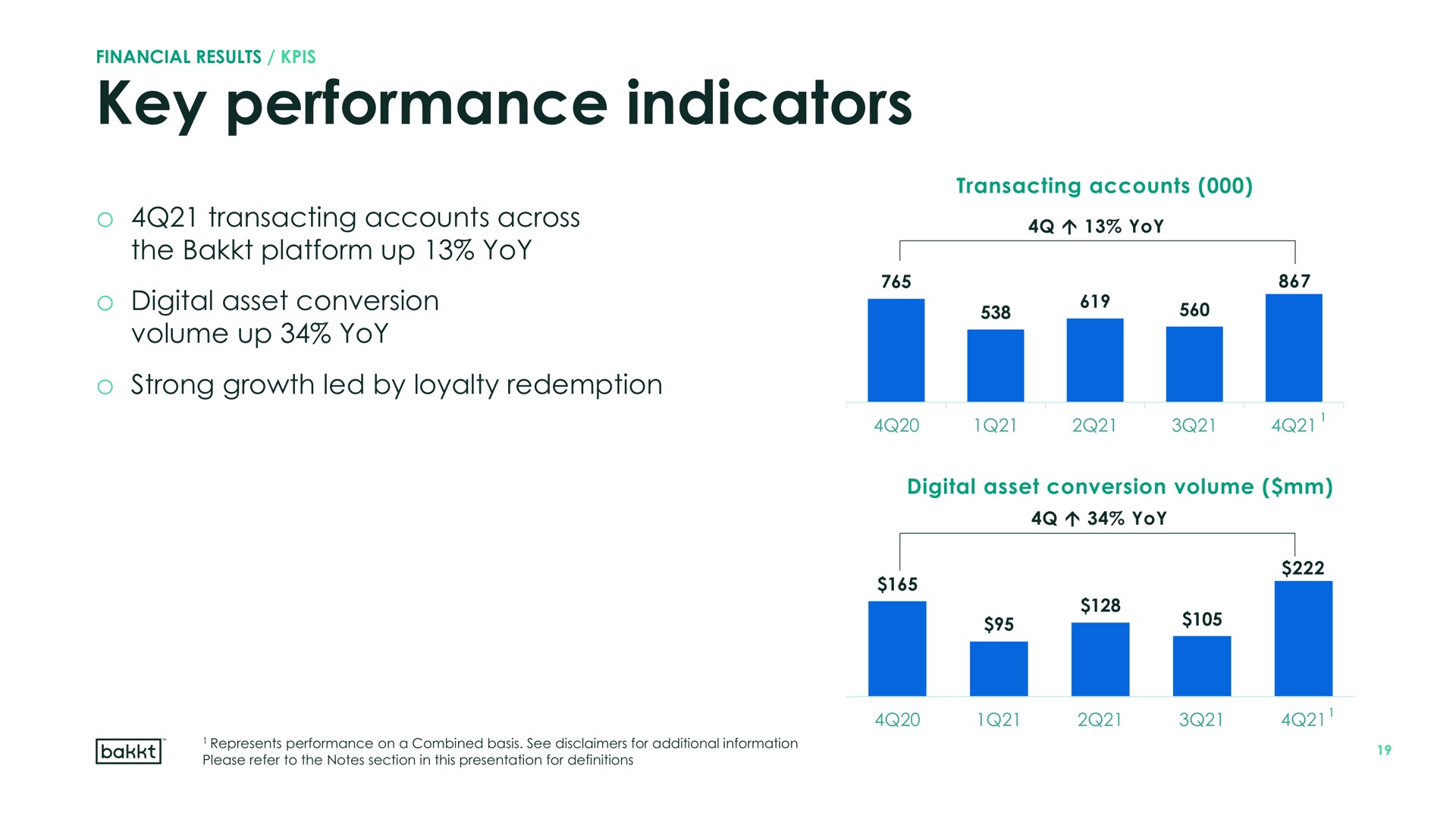 key performance indicators | Bakkt