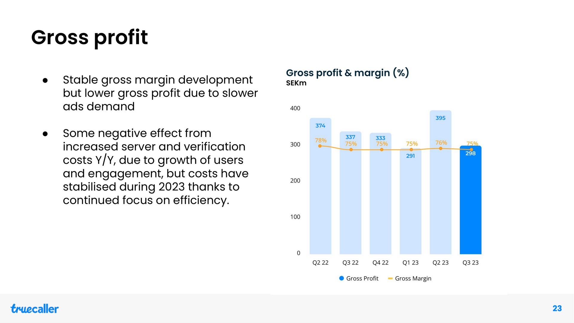 gross profit stable gross margin development but lower gross profit due to ads demand some negative effect from increased server and verification costs due to growth of users and engagement but costs have during thanks to continued focus on efficiency gross profit margin | Truecaller