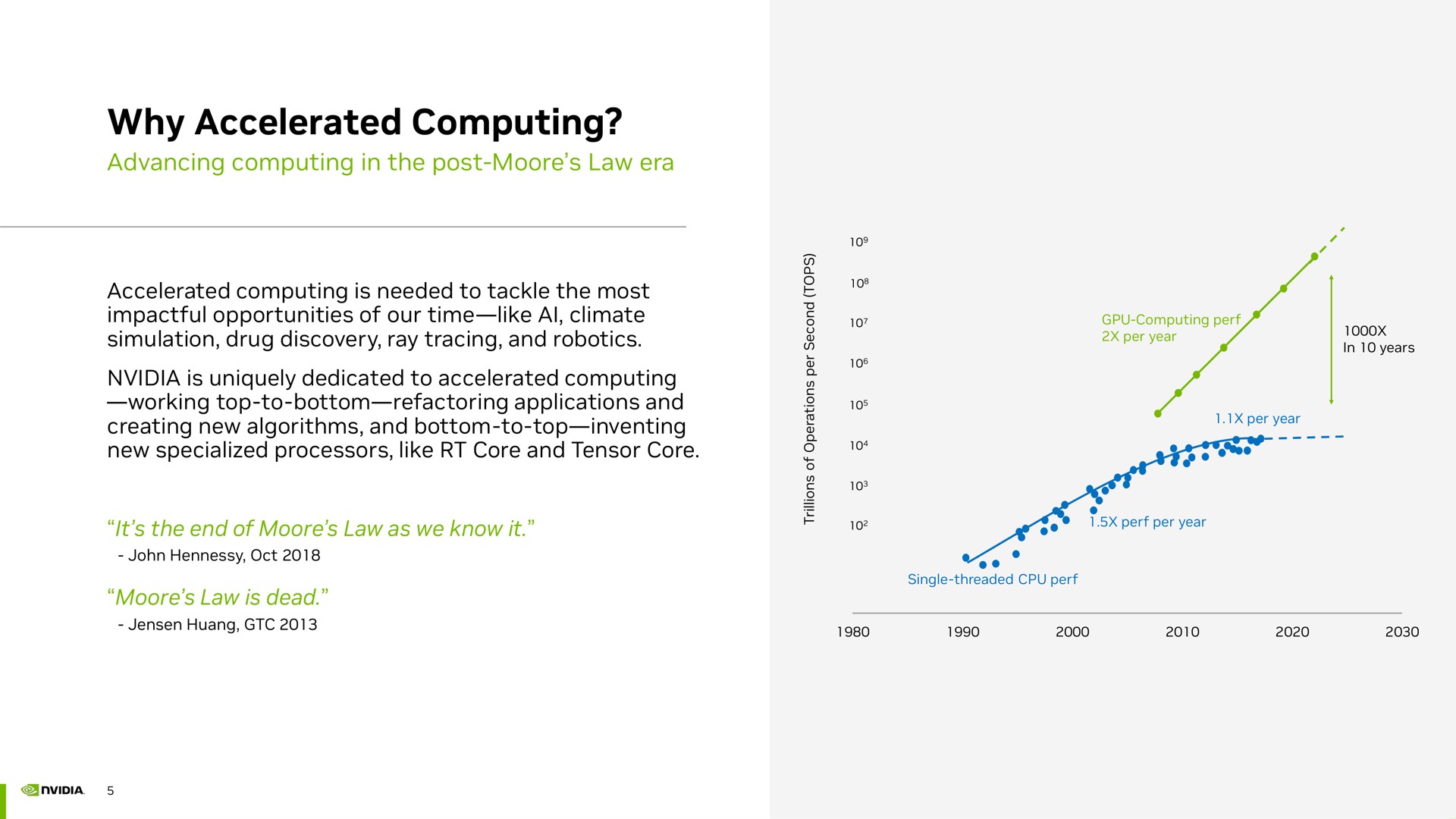 why accelerated computing | NVIDIA