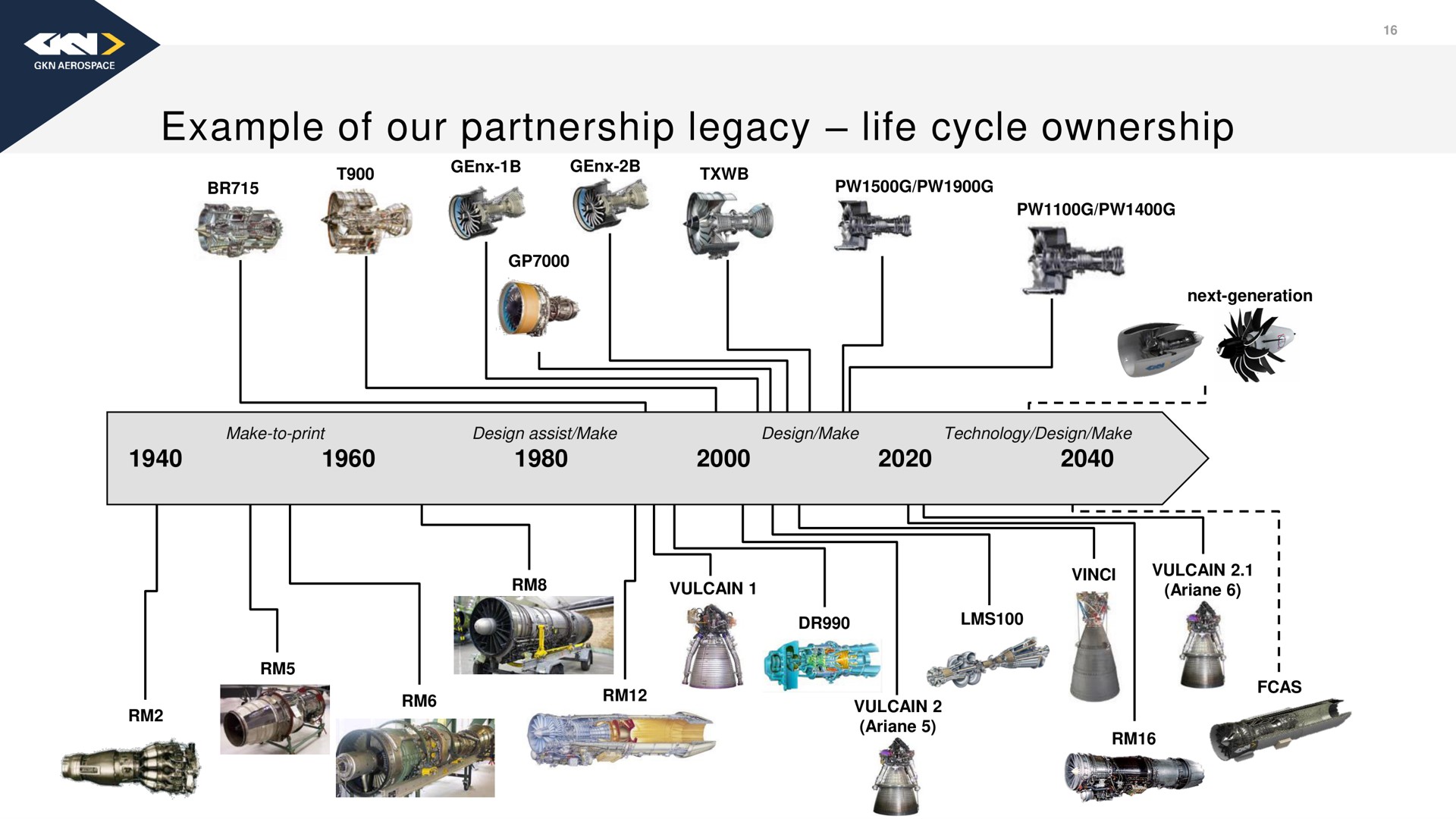 example of our partnership legacy life cycle ownership | Melrose