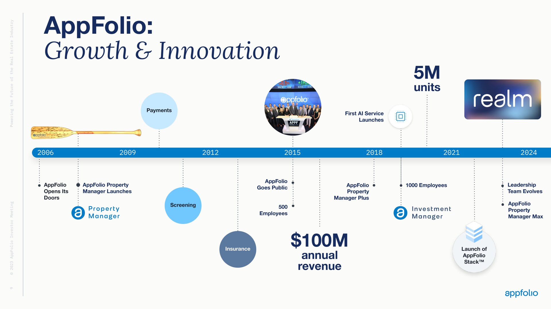 growth innovation units annual revenue | AppFolio