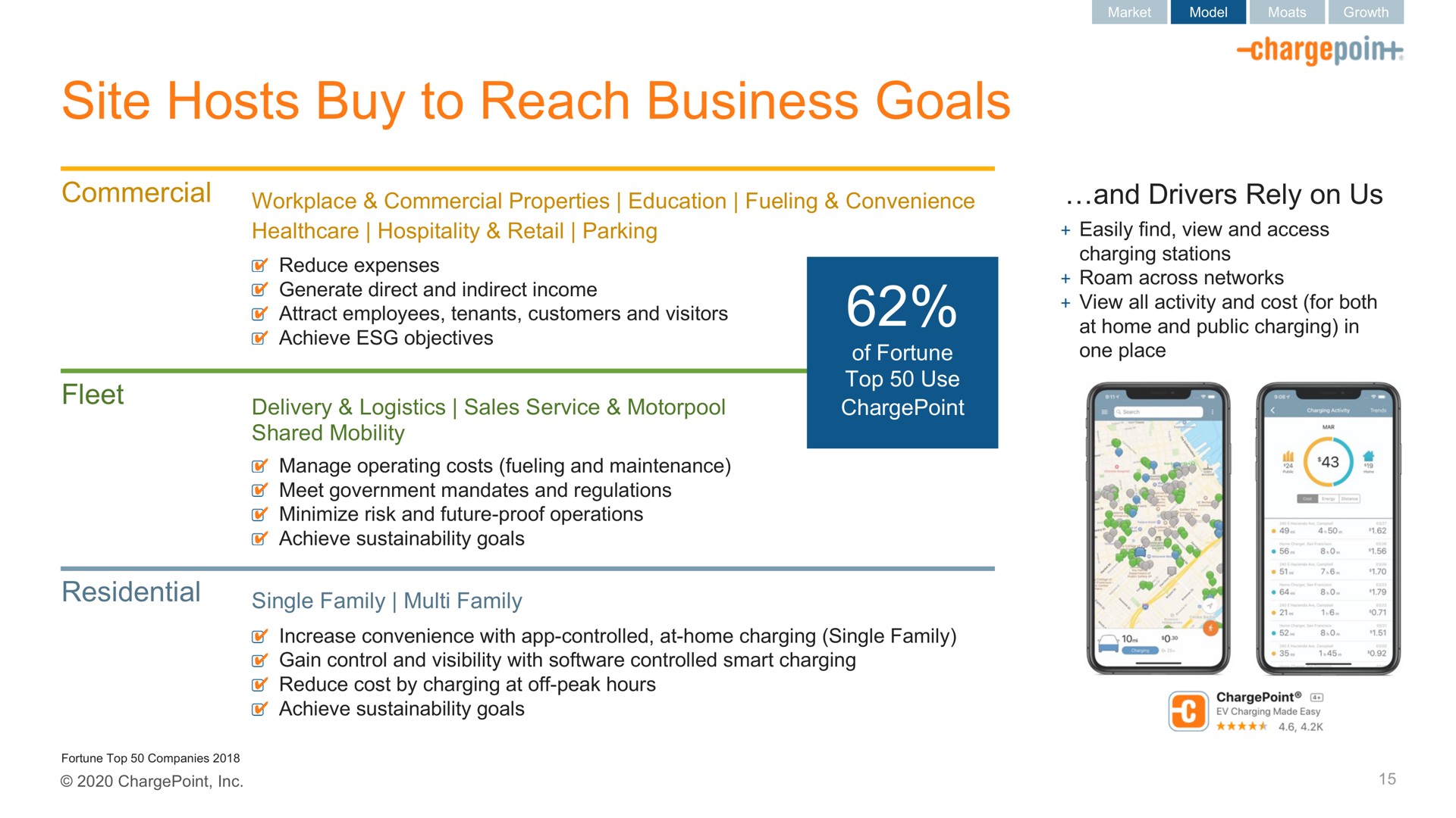 site hosts buy to reach business goals | ChargePoint