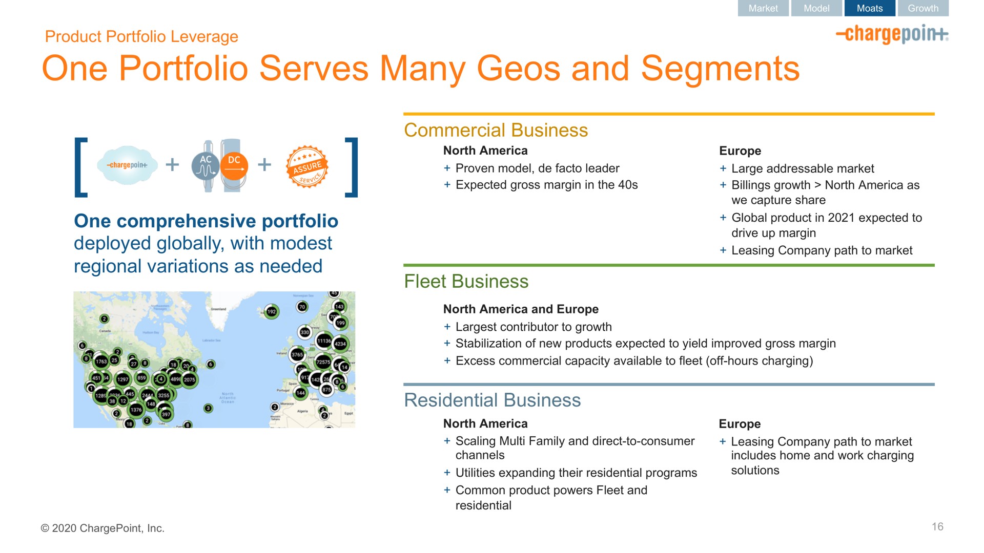 one portfolio serves many and segments | ChargePoint