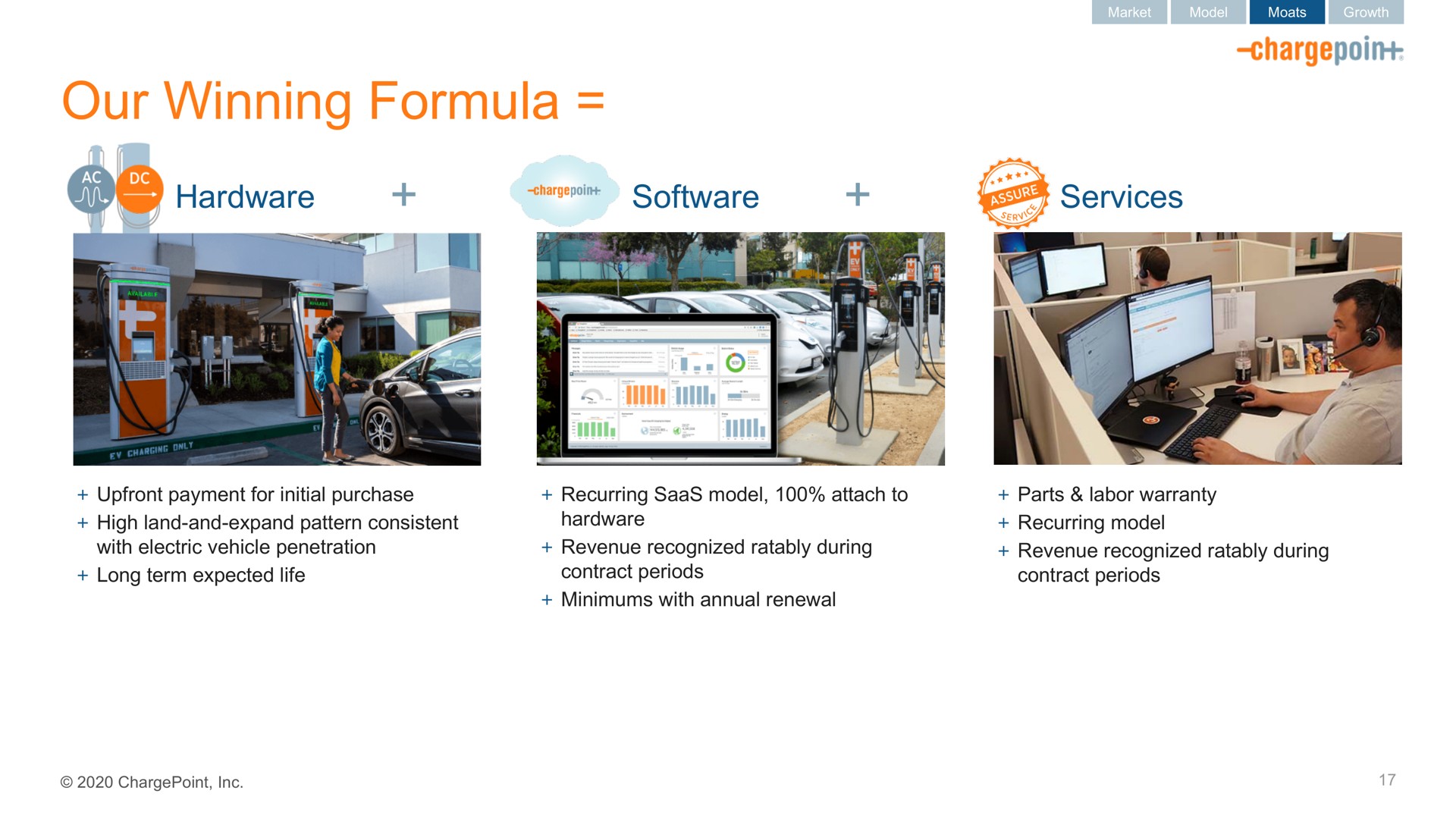 our winning formula | ChargePoint