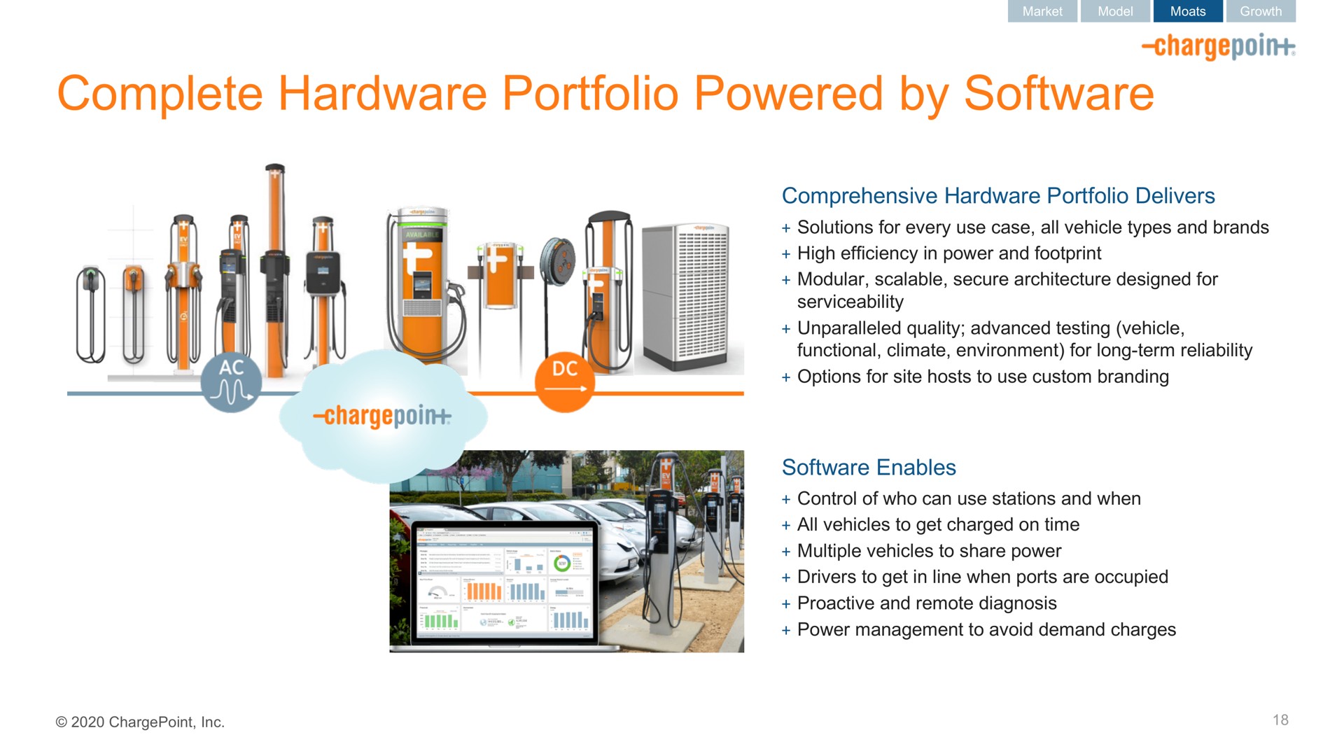 complete hardware portfolio powered by | ChargePoint
