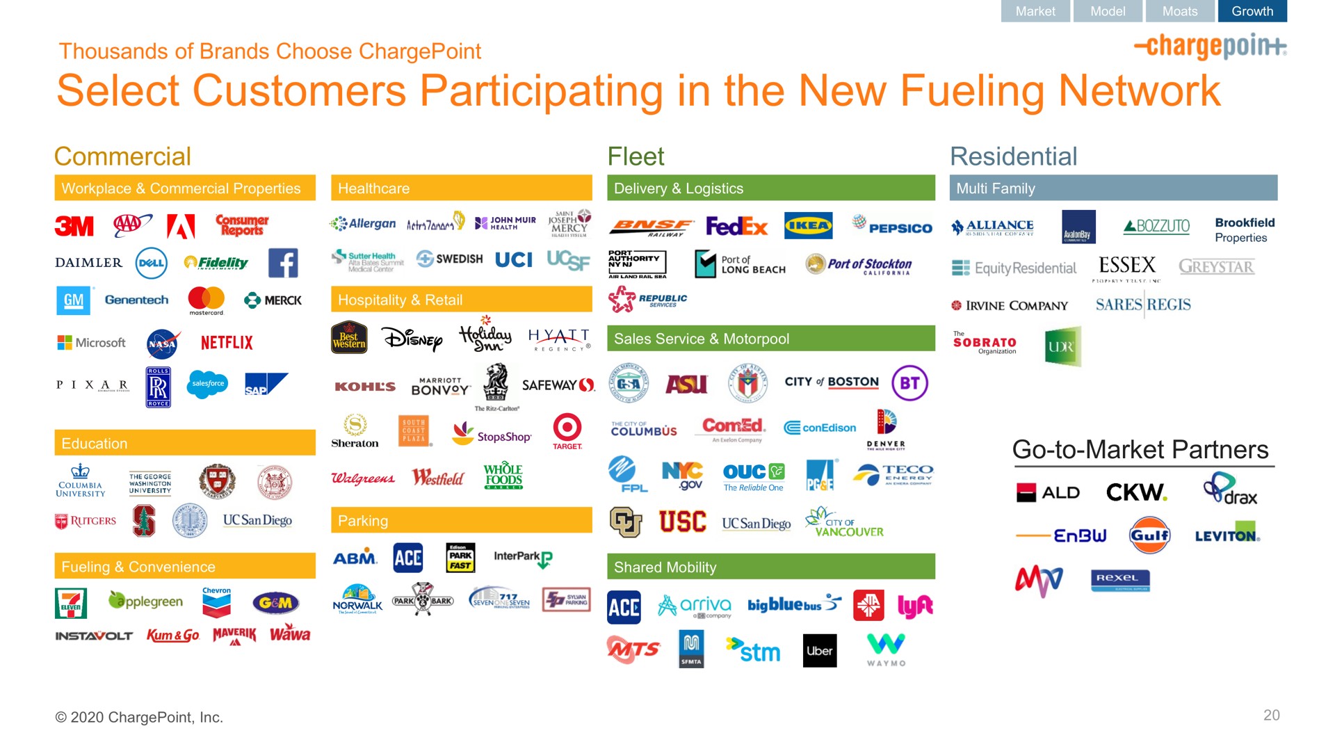 select customers participating in the new fueling network pes convenience by usar | ChargePoint