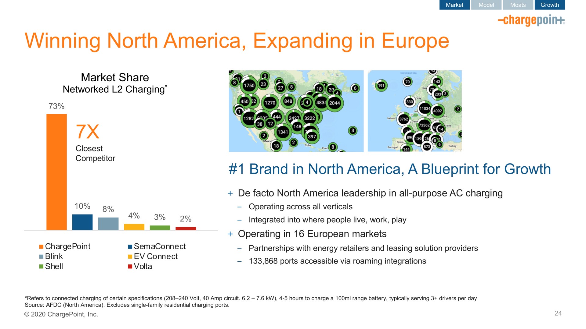 winning north expanding in | ChargePoint