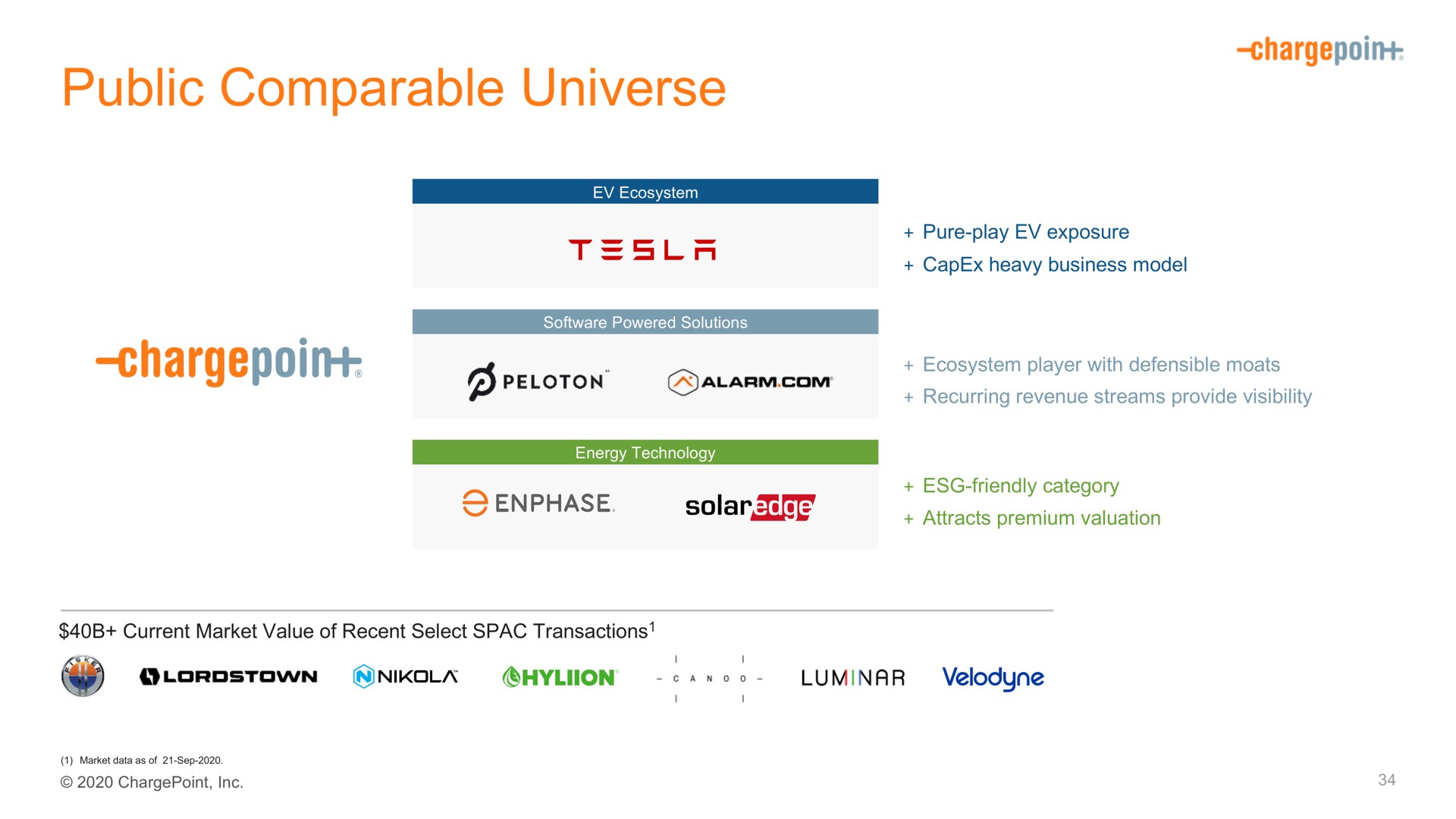 public comparable universe | ChargePoint