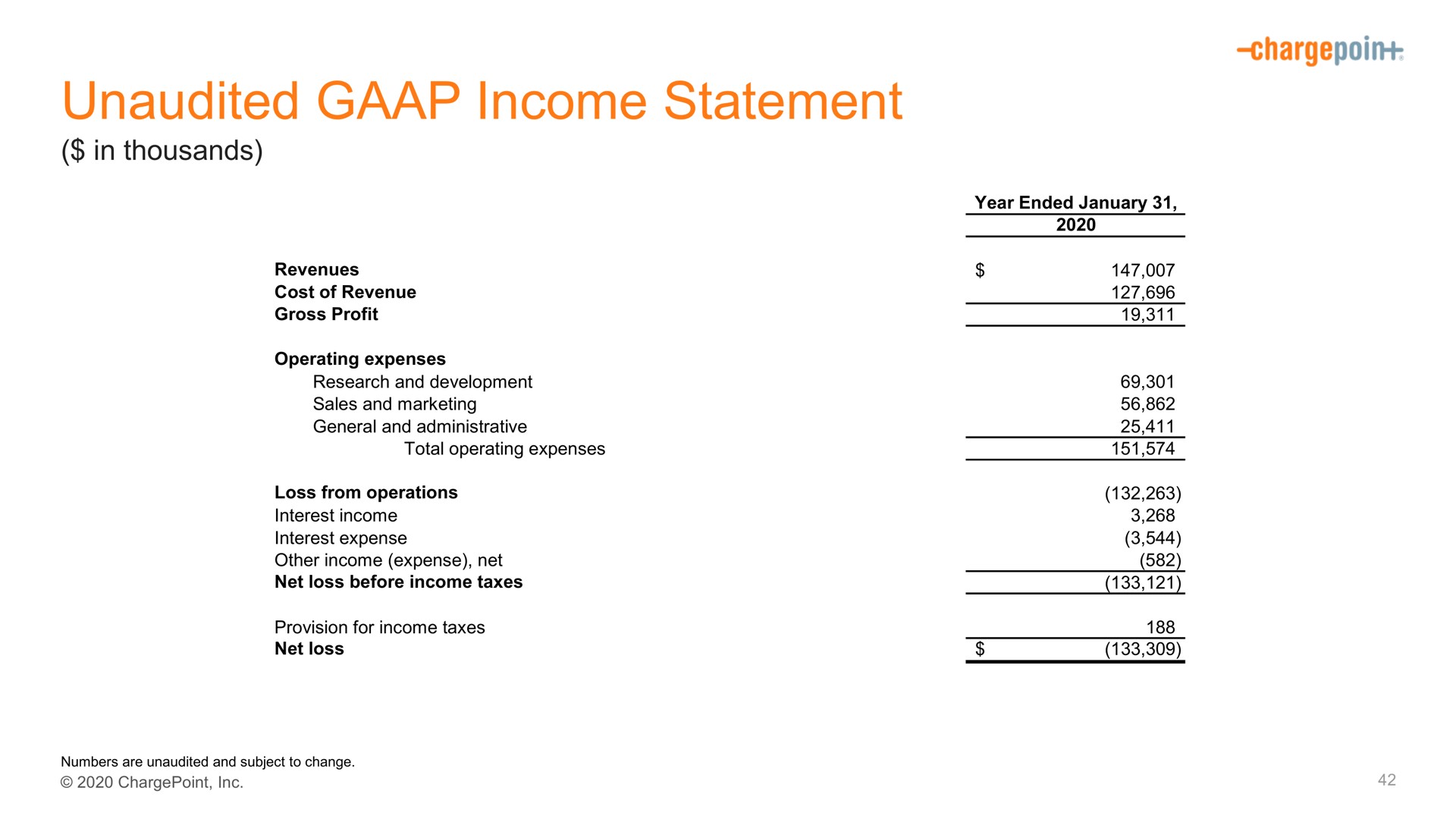 unaudited income statement | ChargePoint