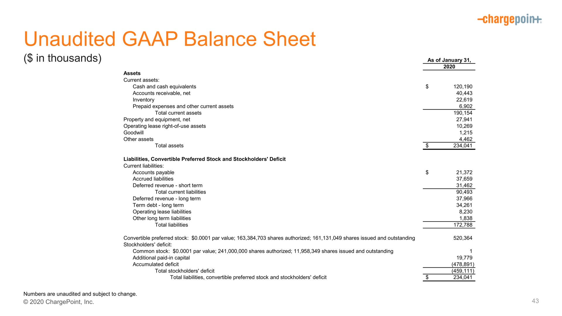 unaudited balance sheet | ChargePoint