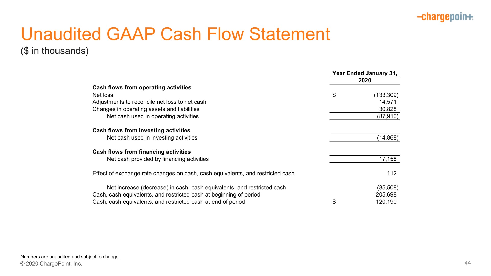 unaudited cash flow statement | ChargePoint