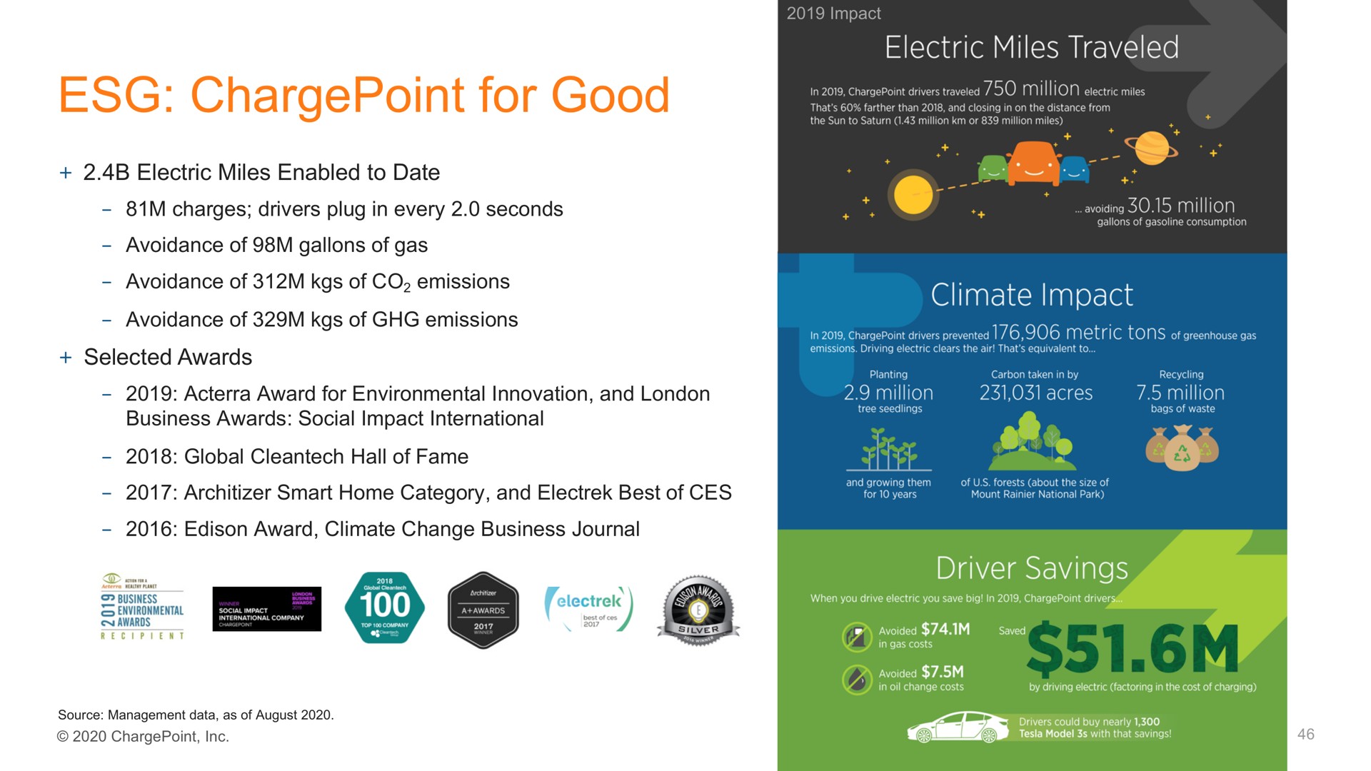 for good | ChargePoint