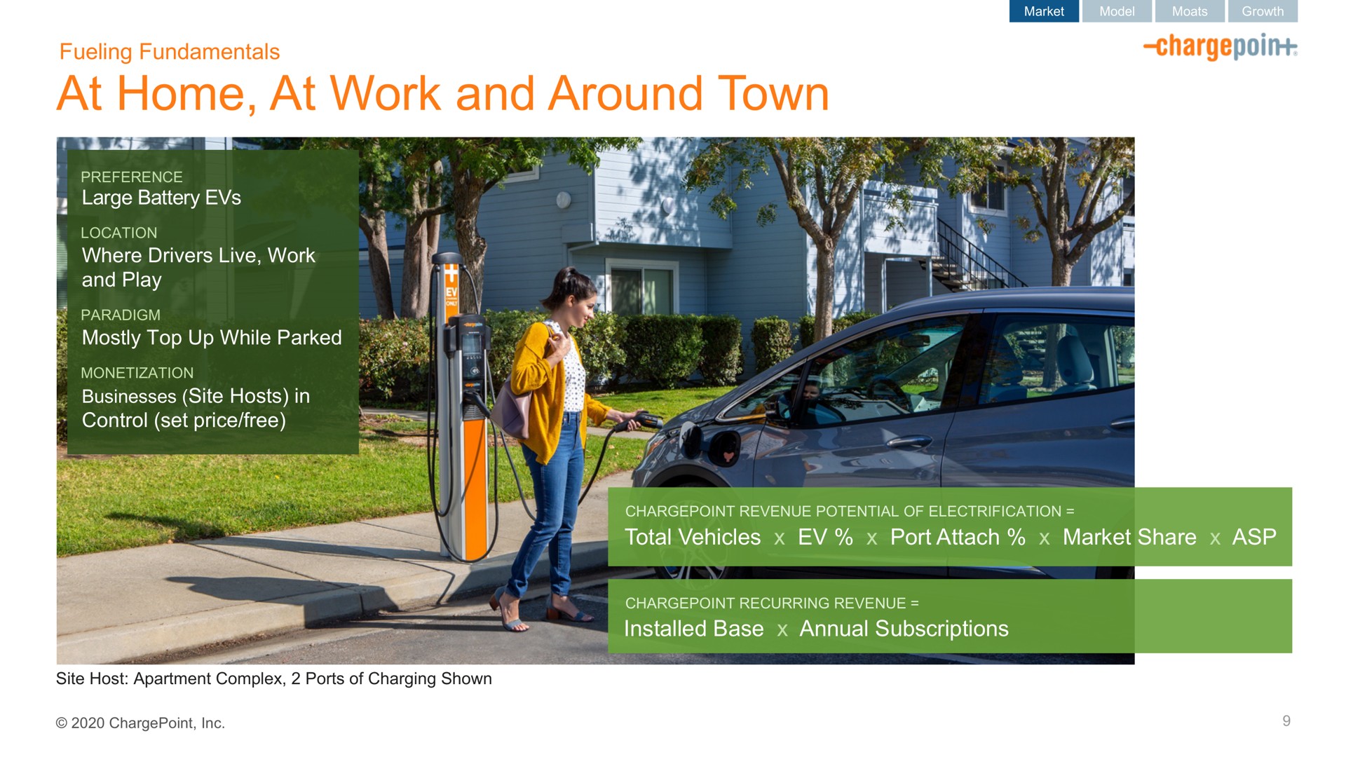 at home at work and around town | ChargePoint